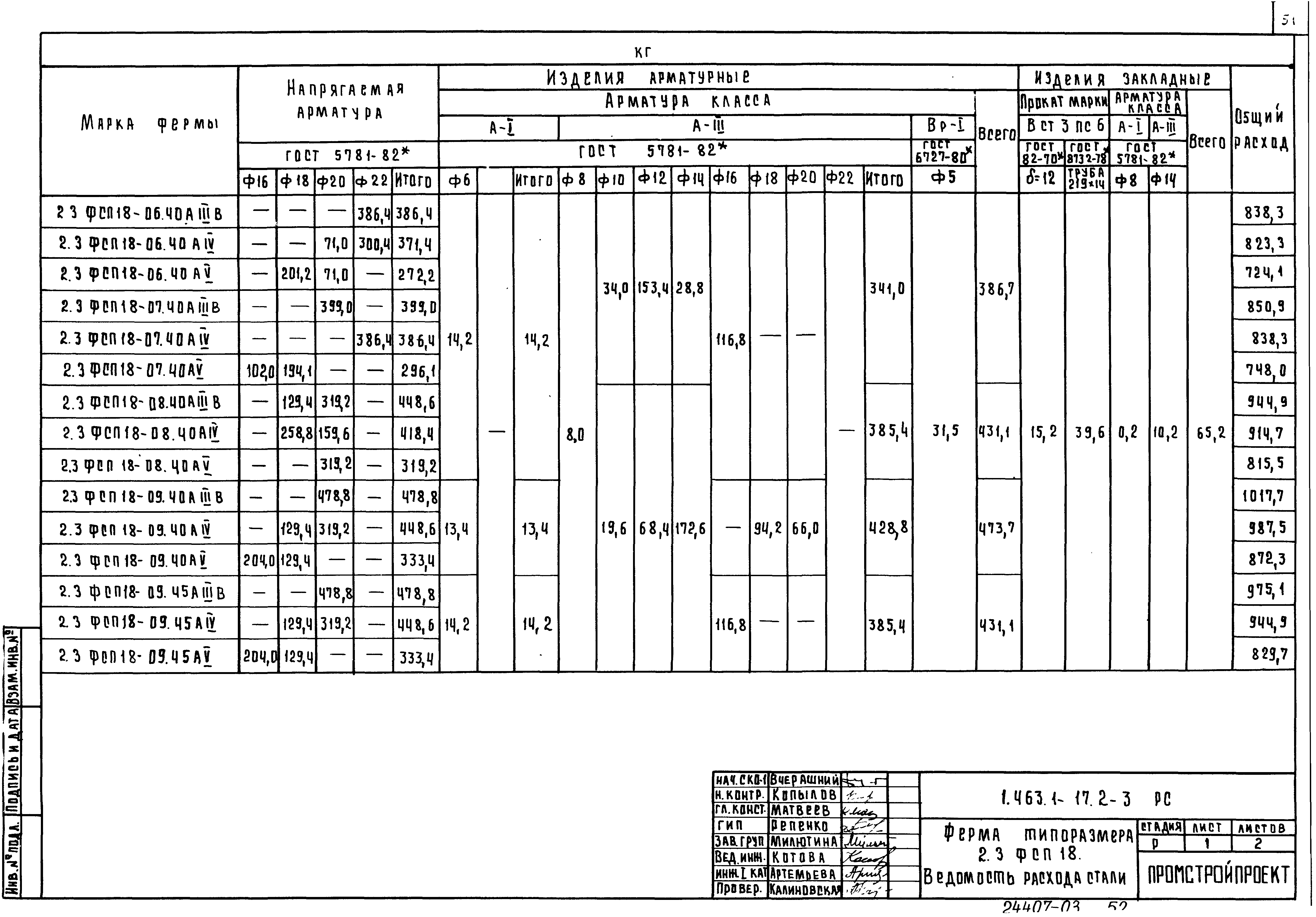 Серия 1.463.1-17