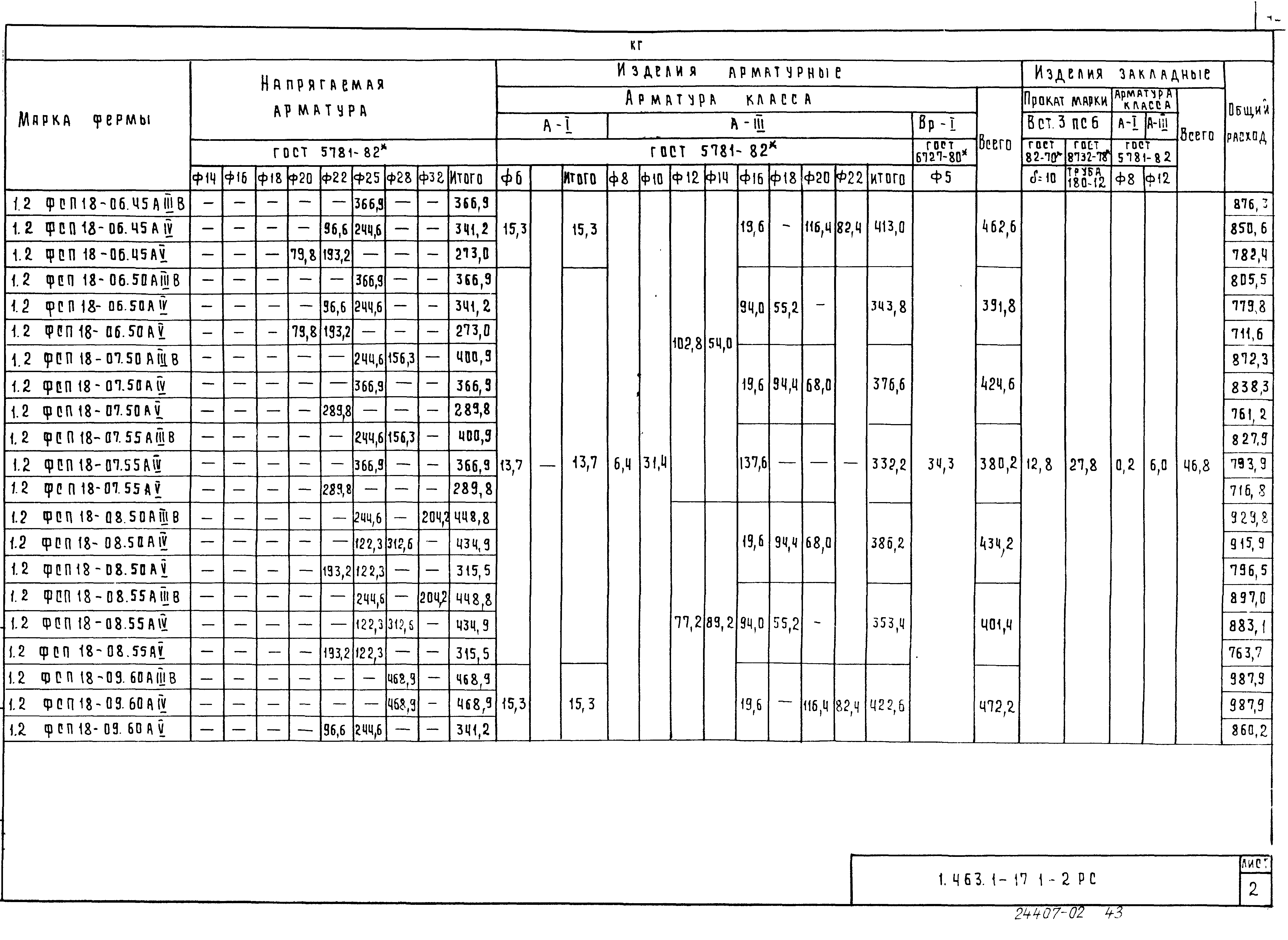 Серия 1.463.1-17