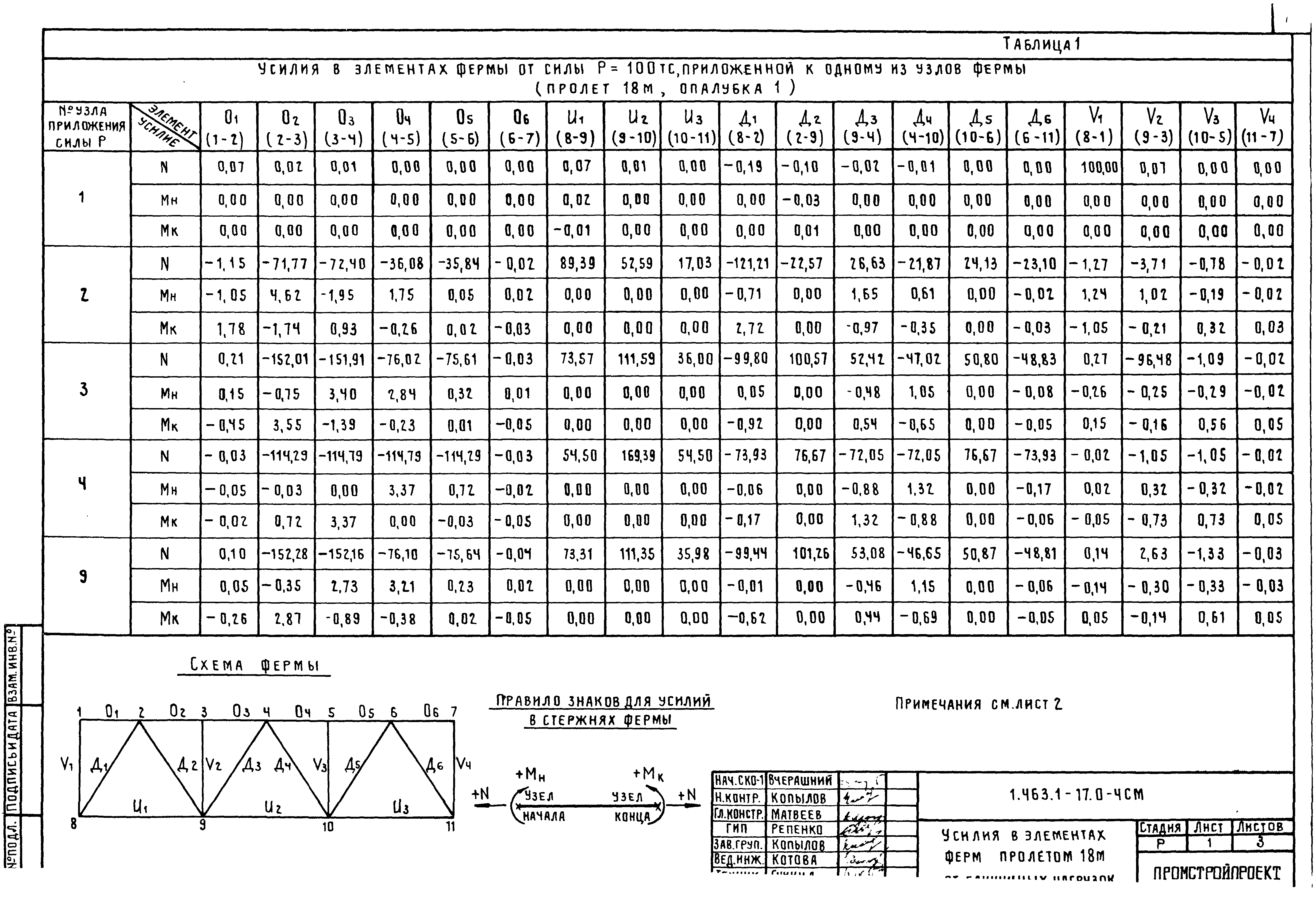 Серия 1.463.1-17