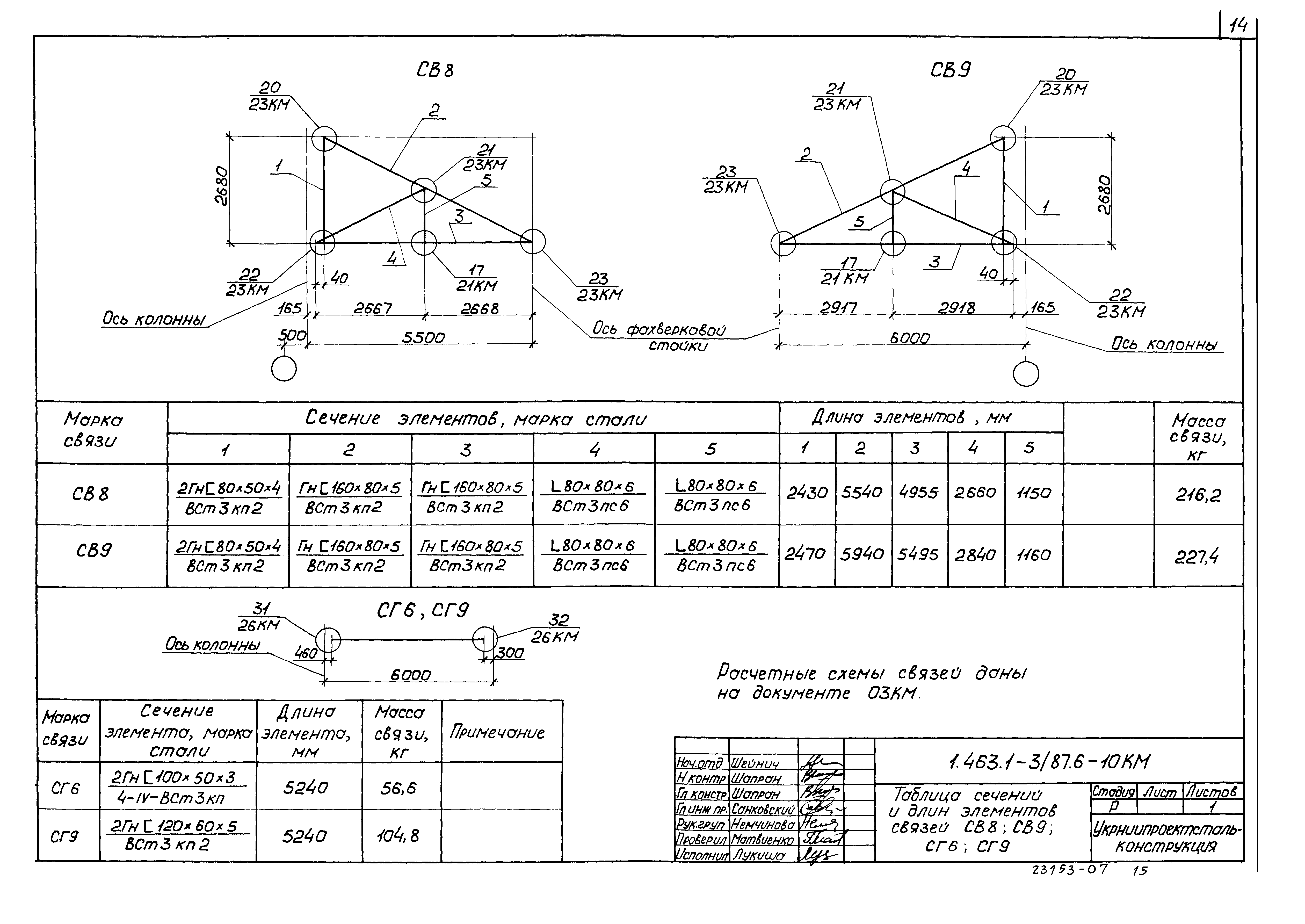 Серия 1.463.1-3/87