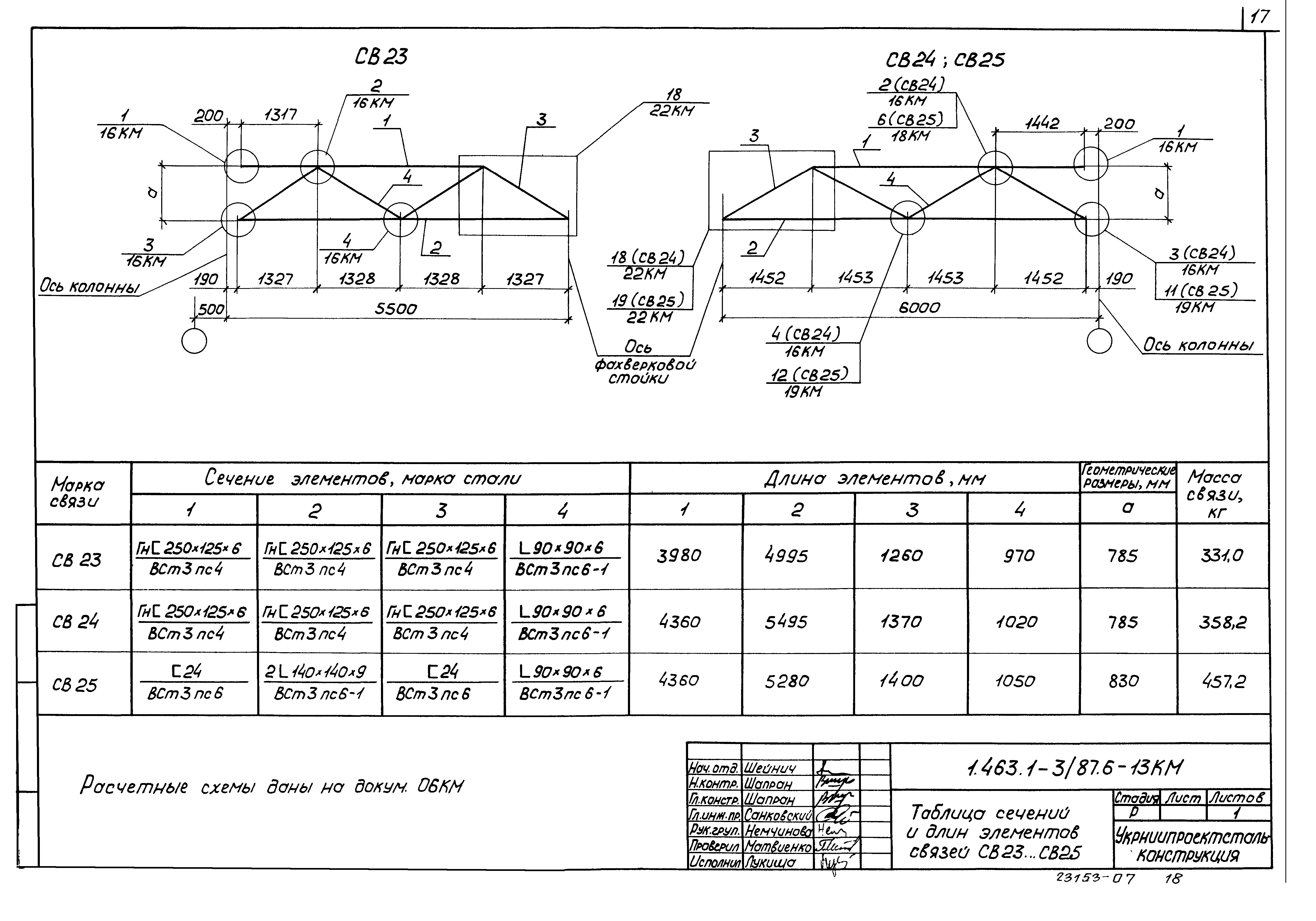 Серия 1.463.1-3/87