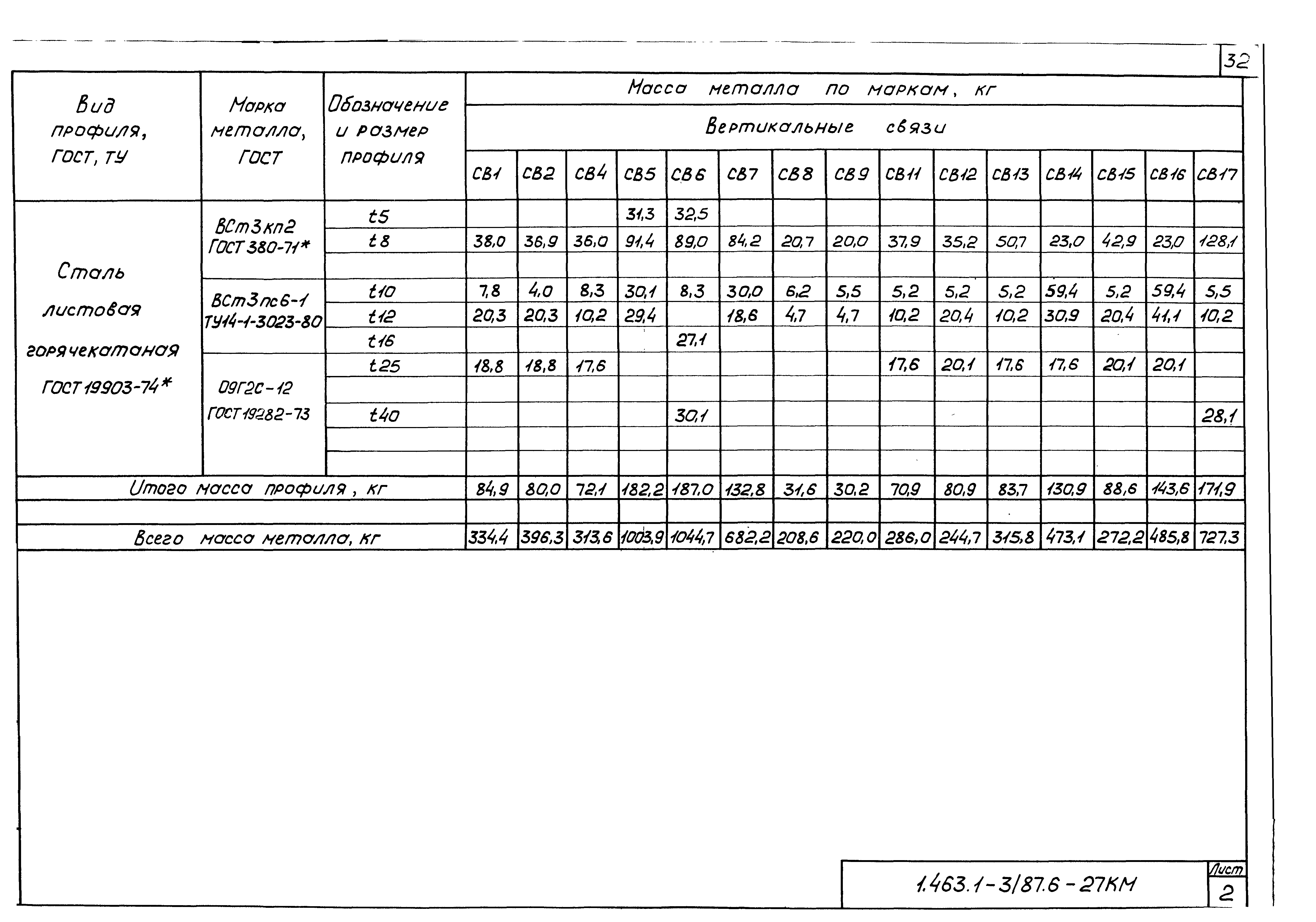 Серия 1.463.1-3/87