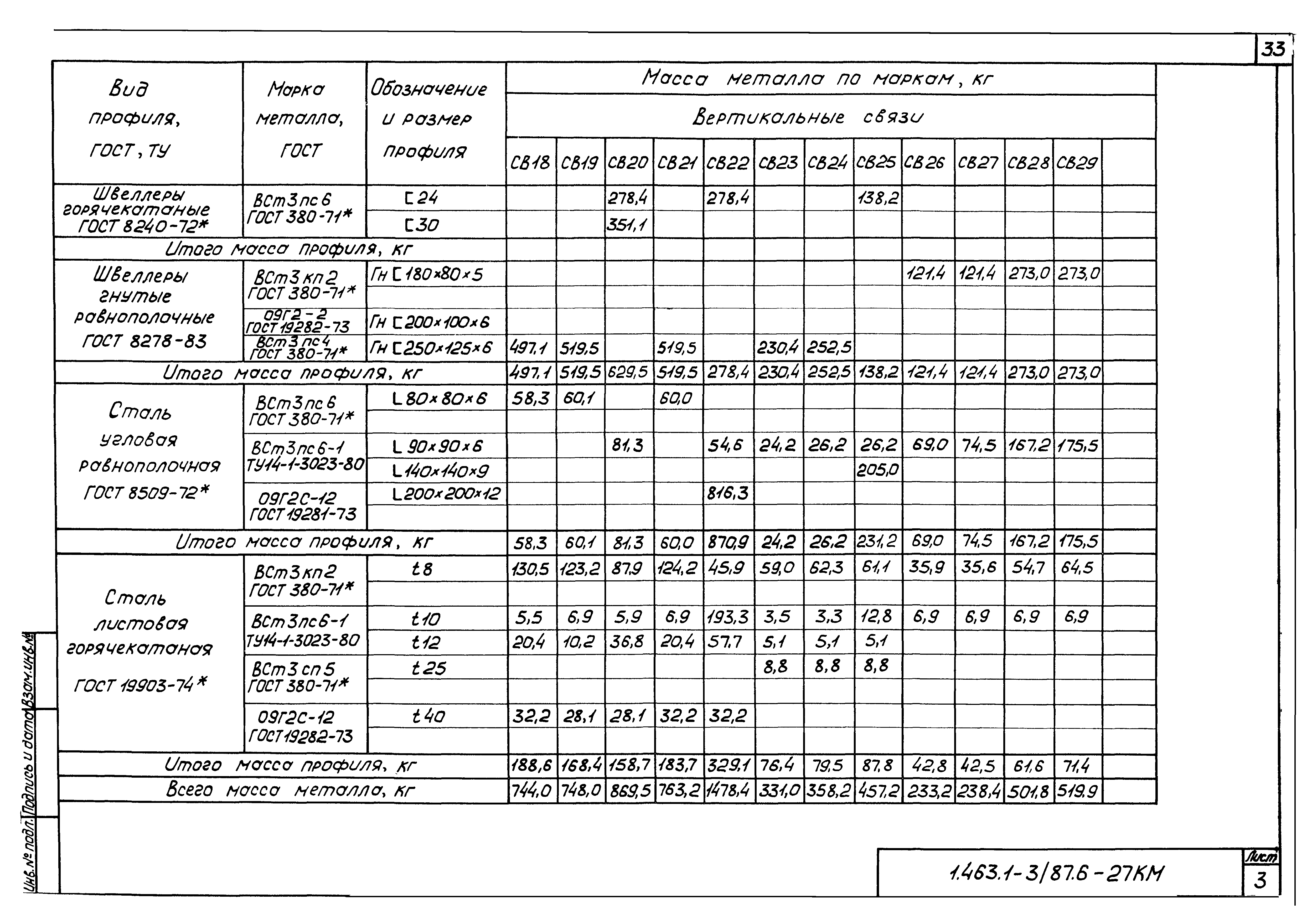 Серия 1.463.1-3/87