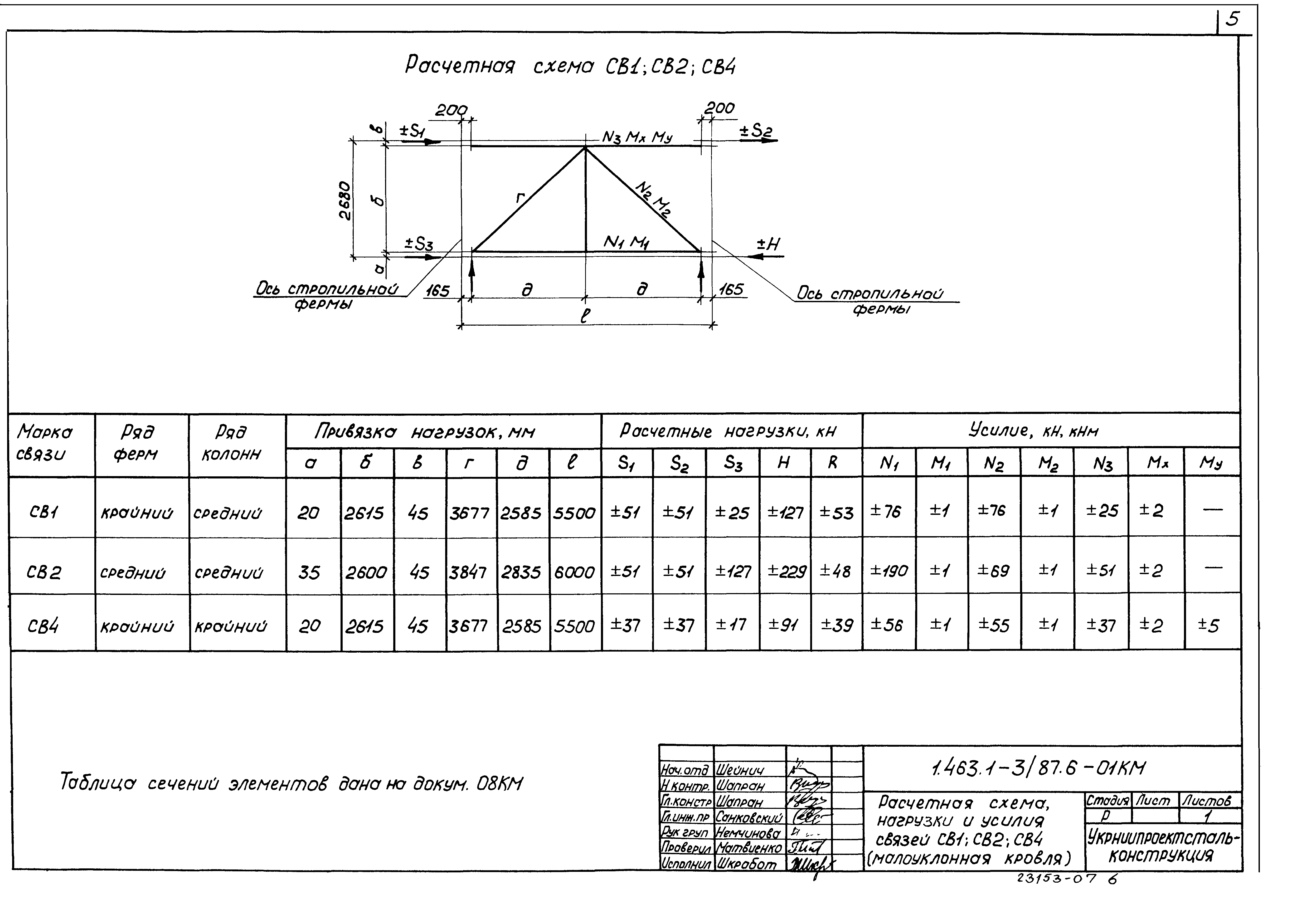 Серия 1.463.1-3/87