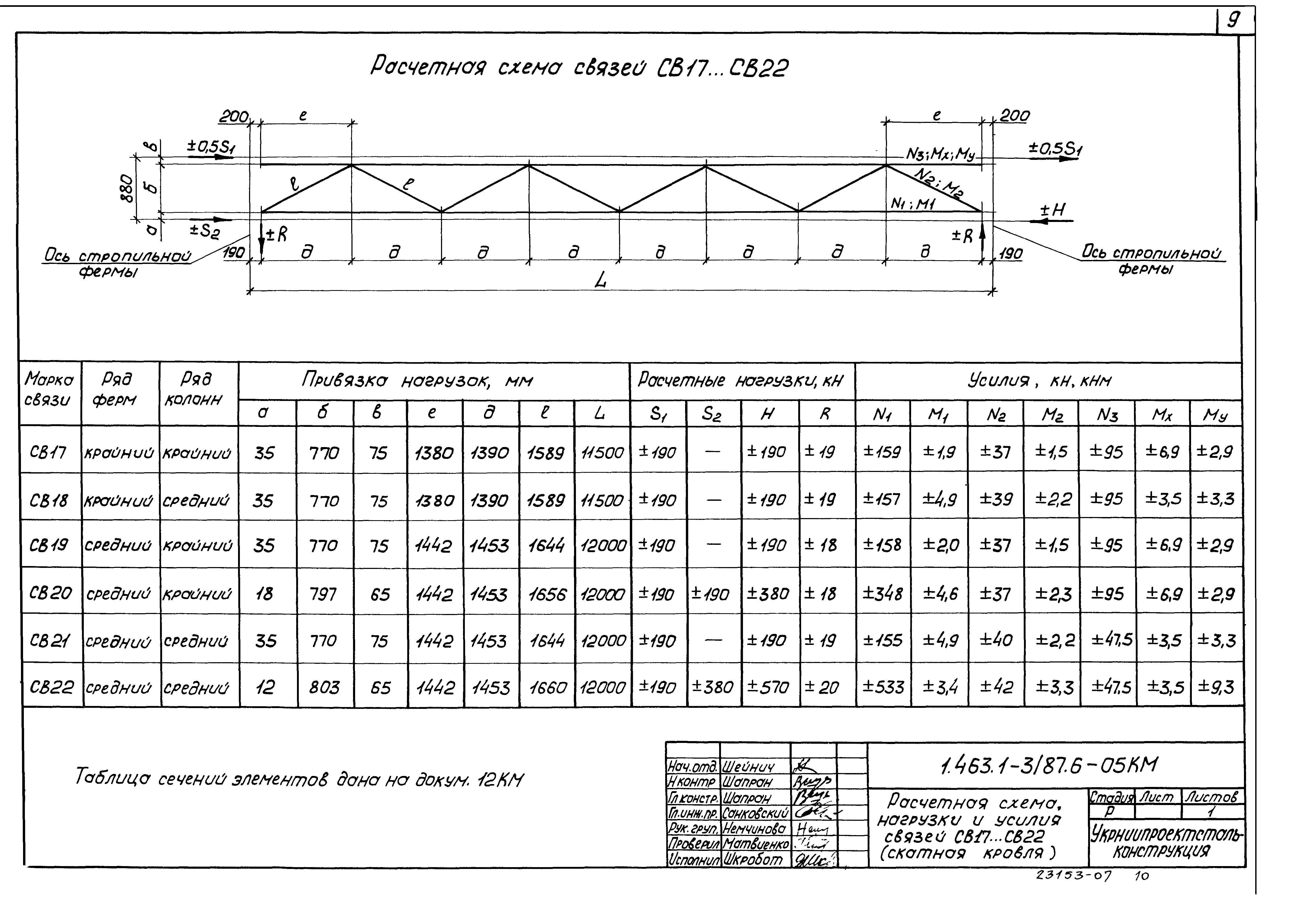 Серия 1.463.1-3/87