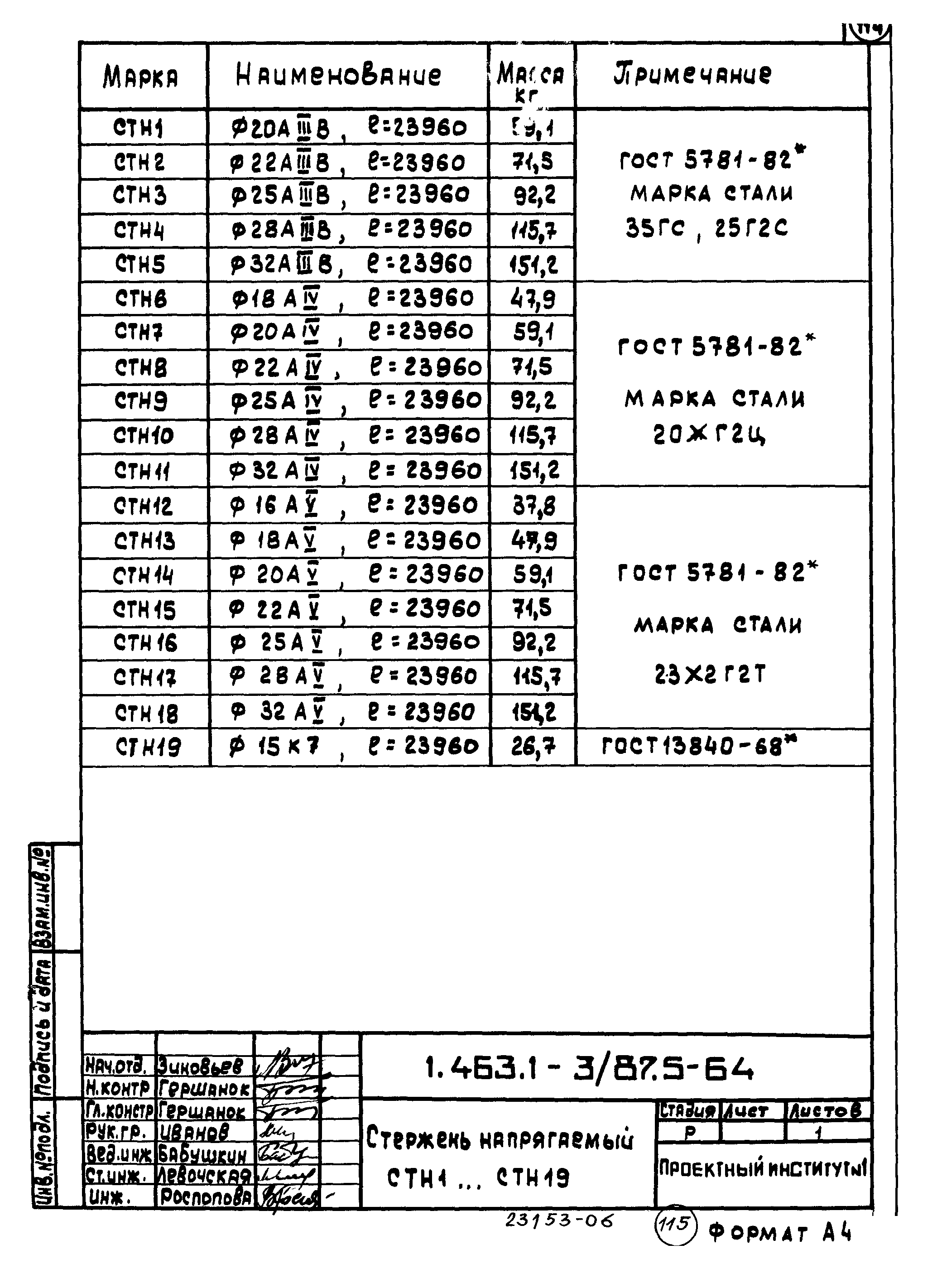 Серия 1.463.1-3/87