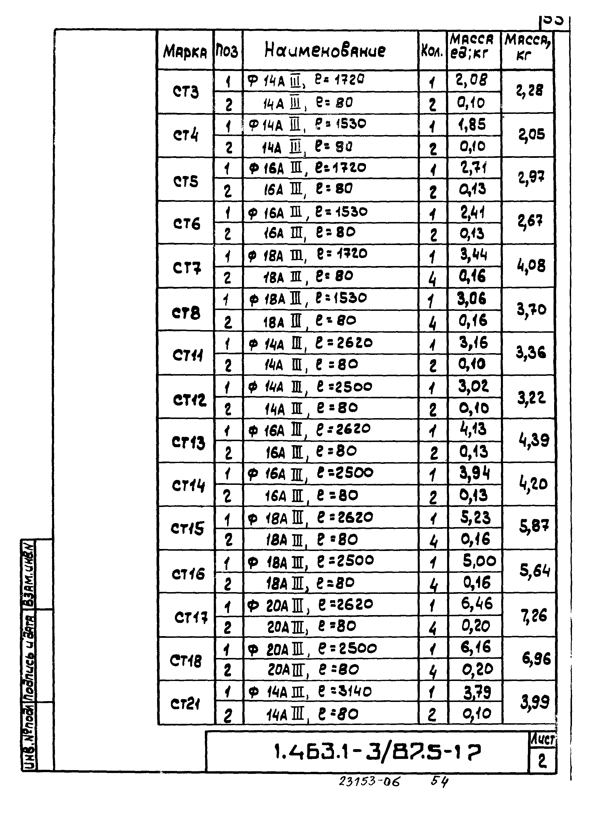 Серия 1.463.1-3/87