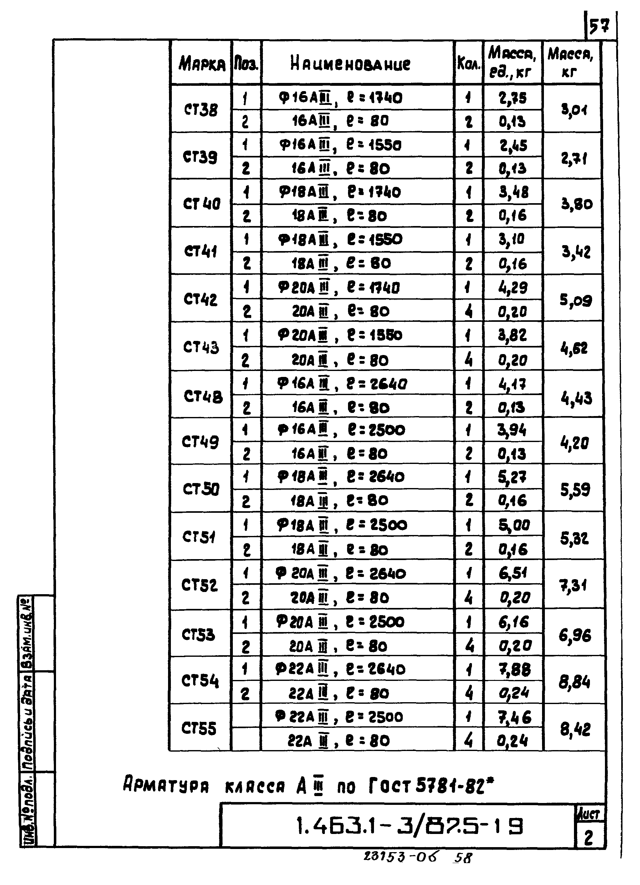 Серия 1.463.1-3/87