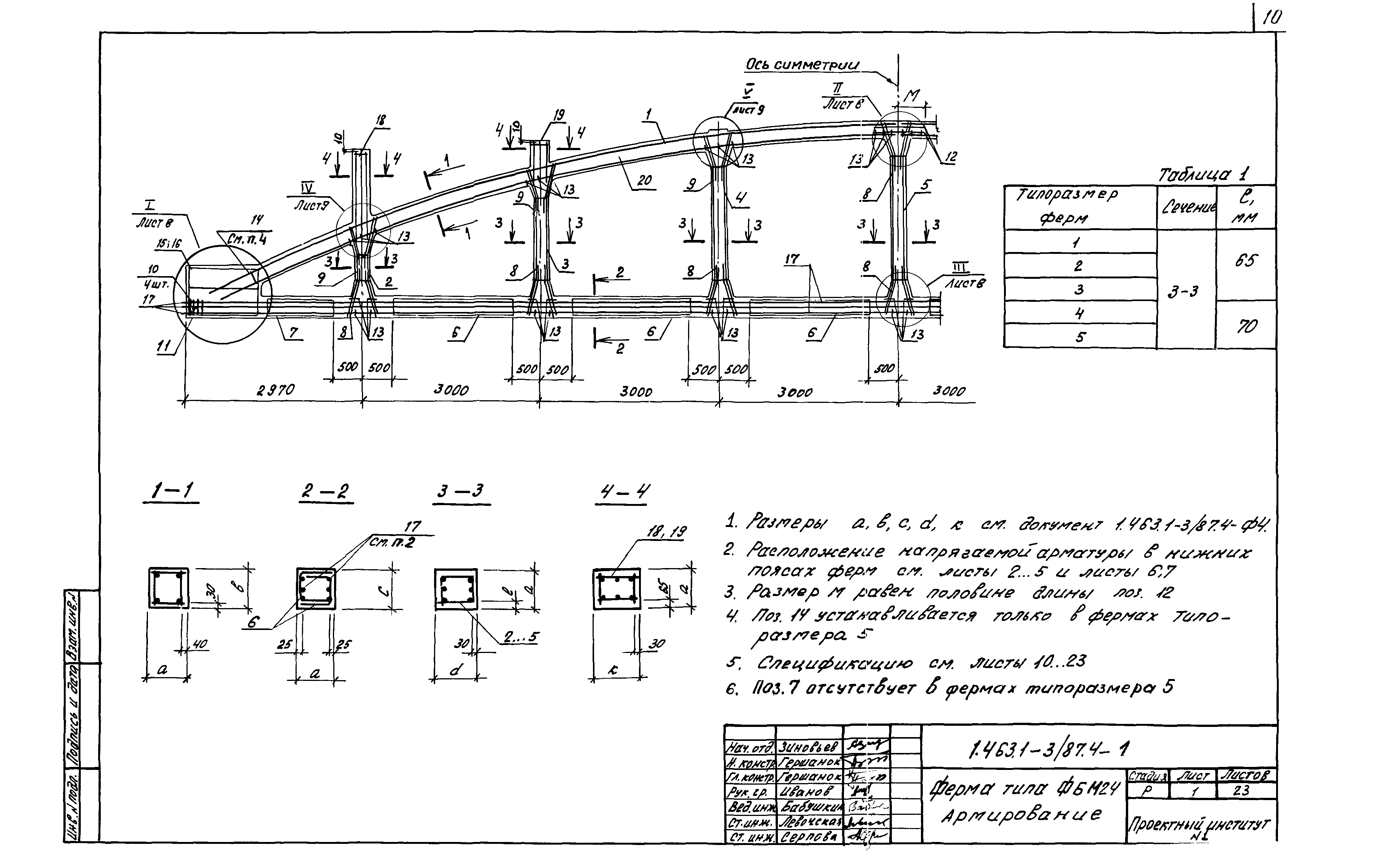 Серия 1.463.1-3/87