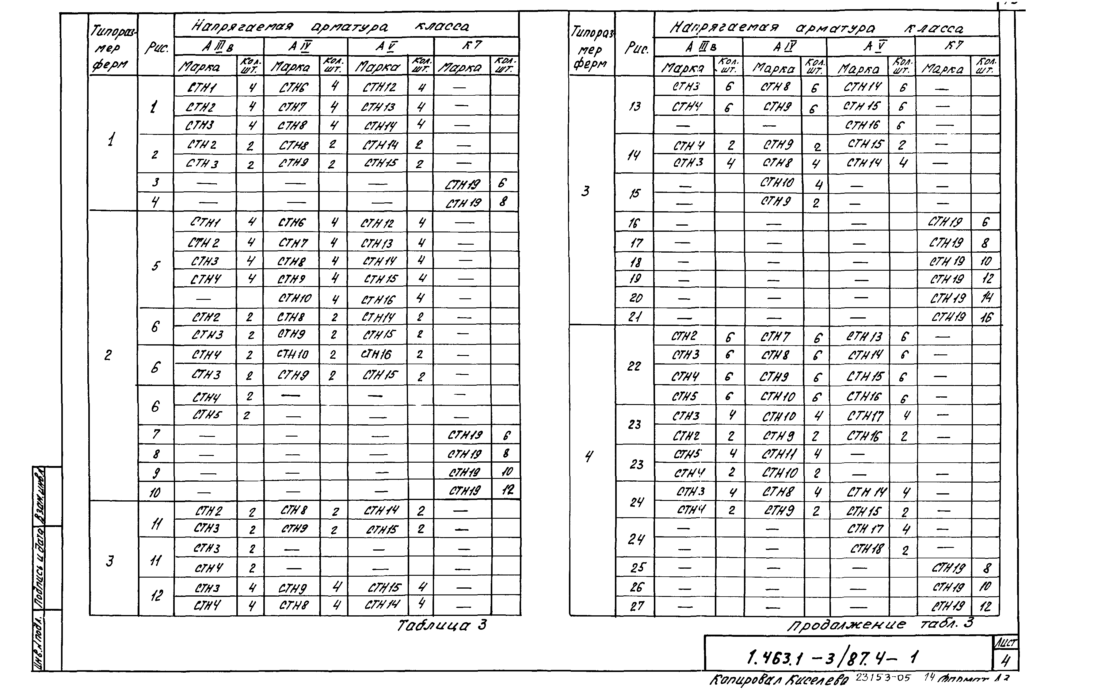 Серия 1.463.1-3/87