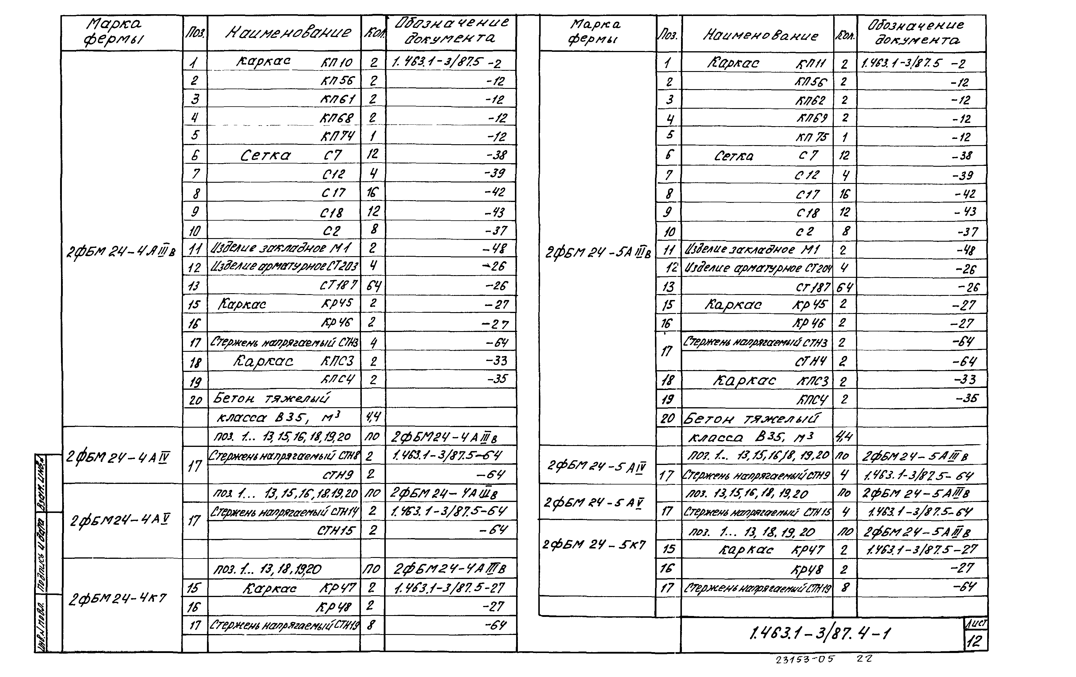 Серия 1.463.1-3/87