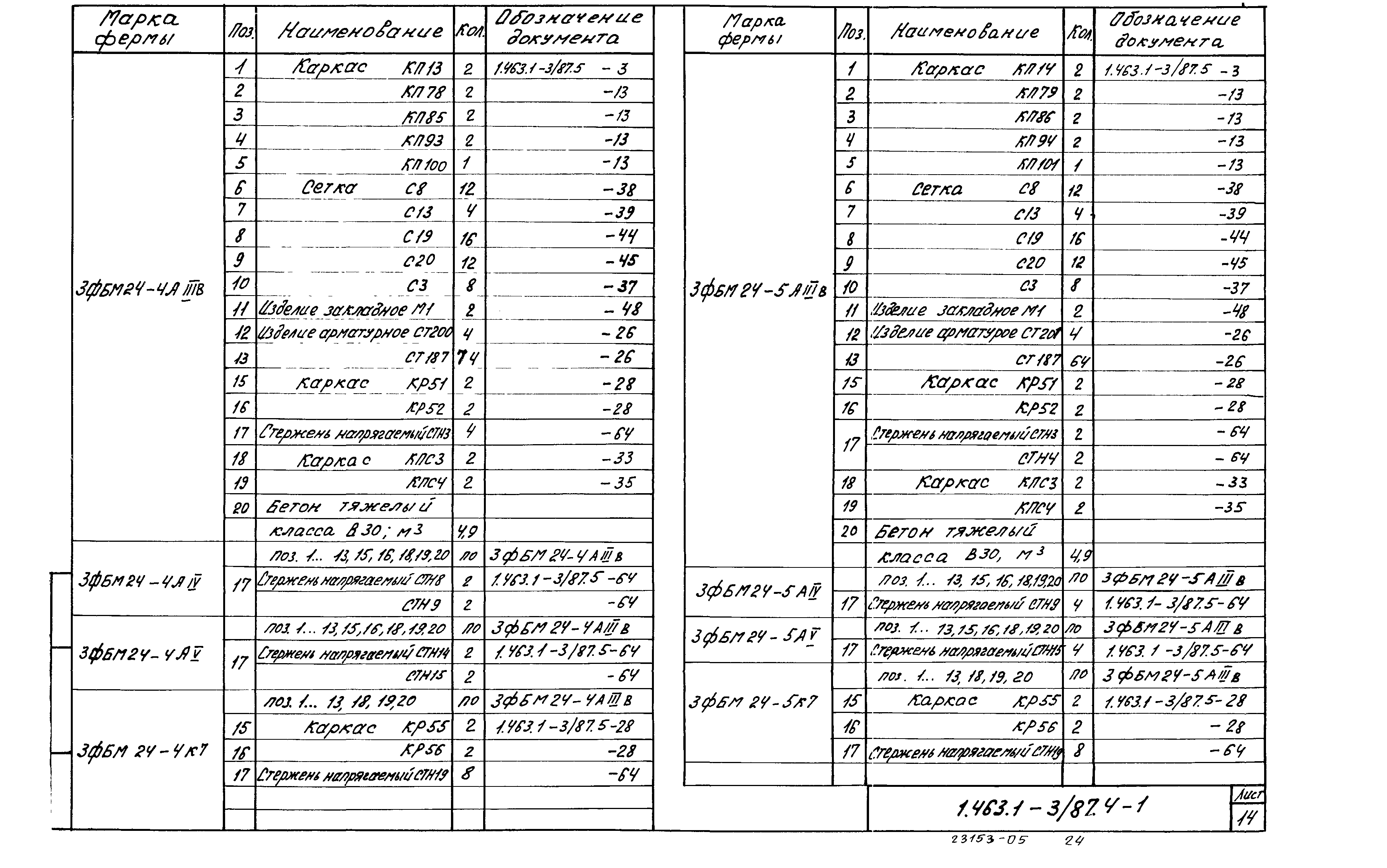 Серия 1.463.1-3/87