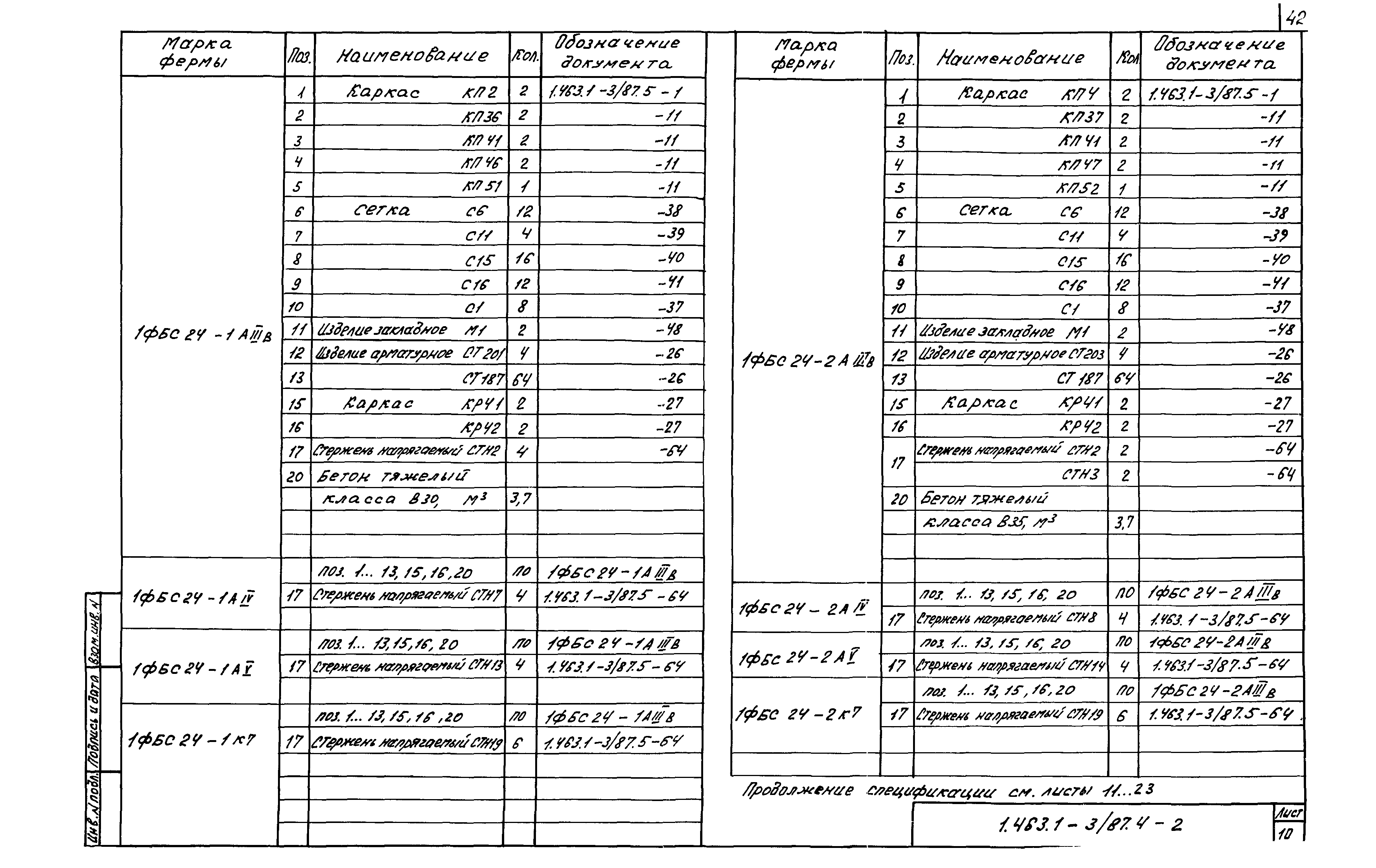 Серия 1.463.1-3/87