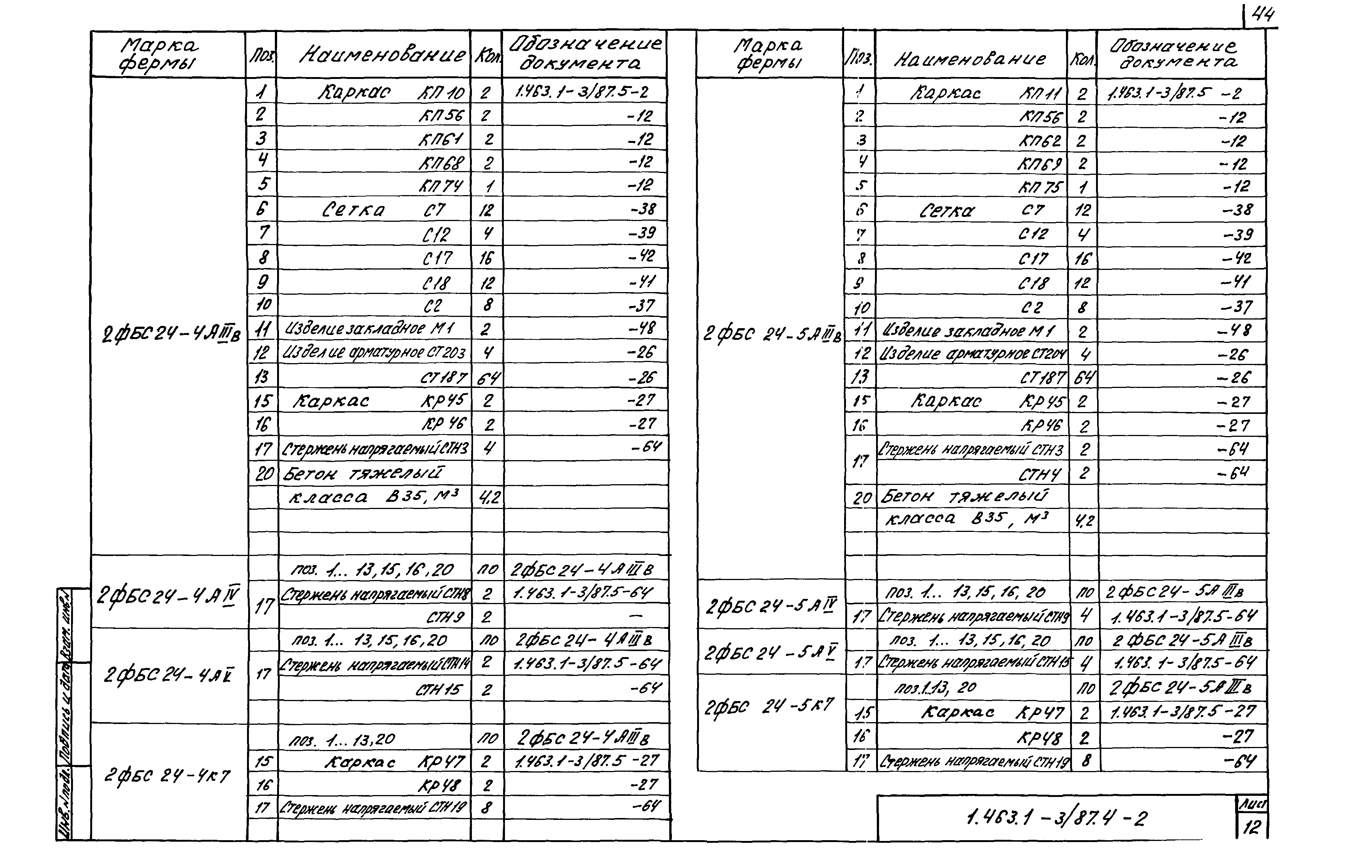 Серия 1.463.1-3/87