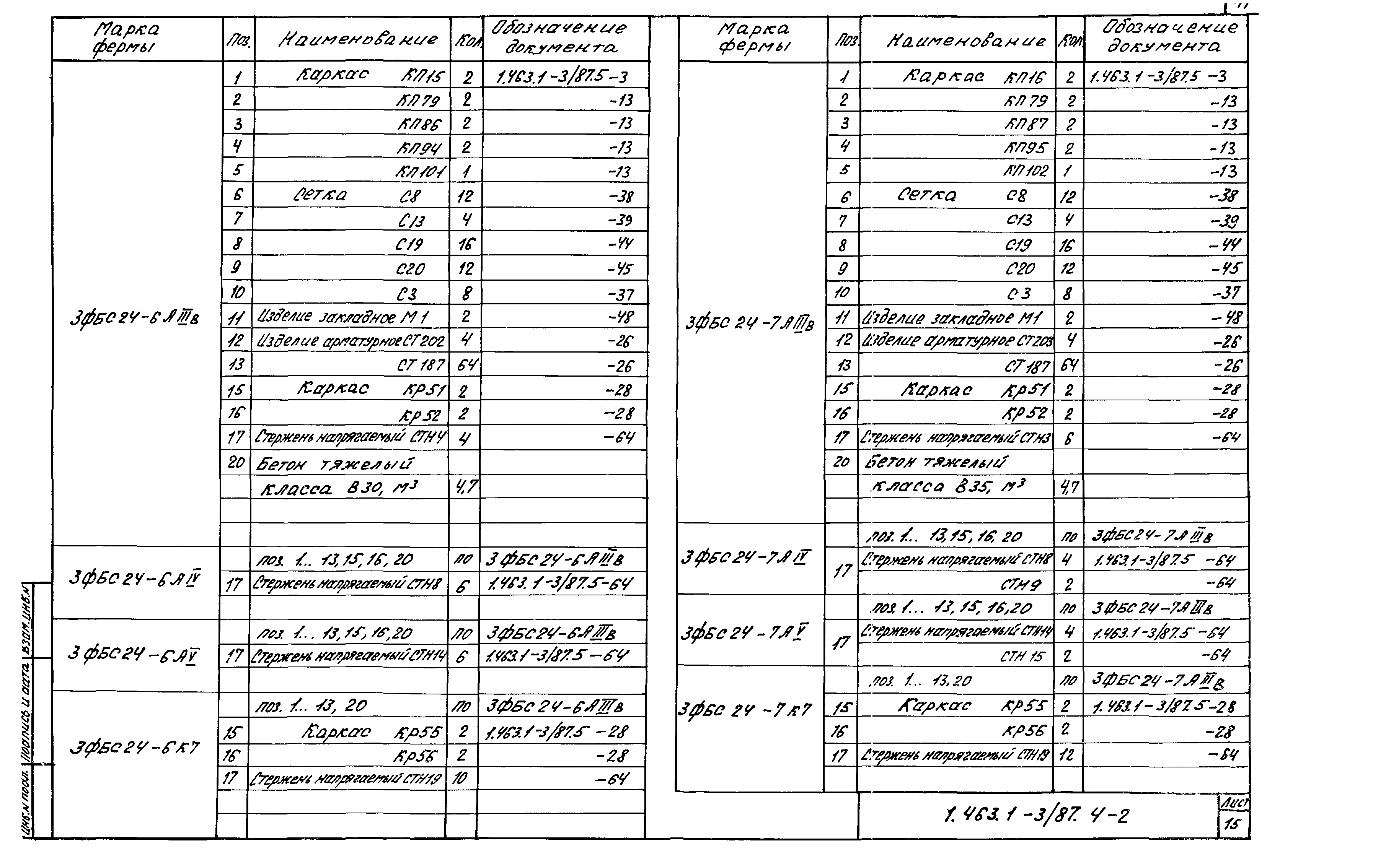 Серия 1.463.1-3/87