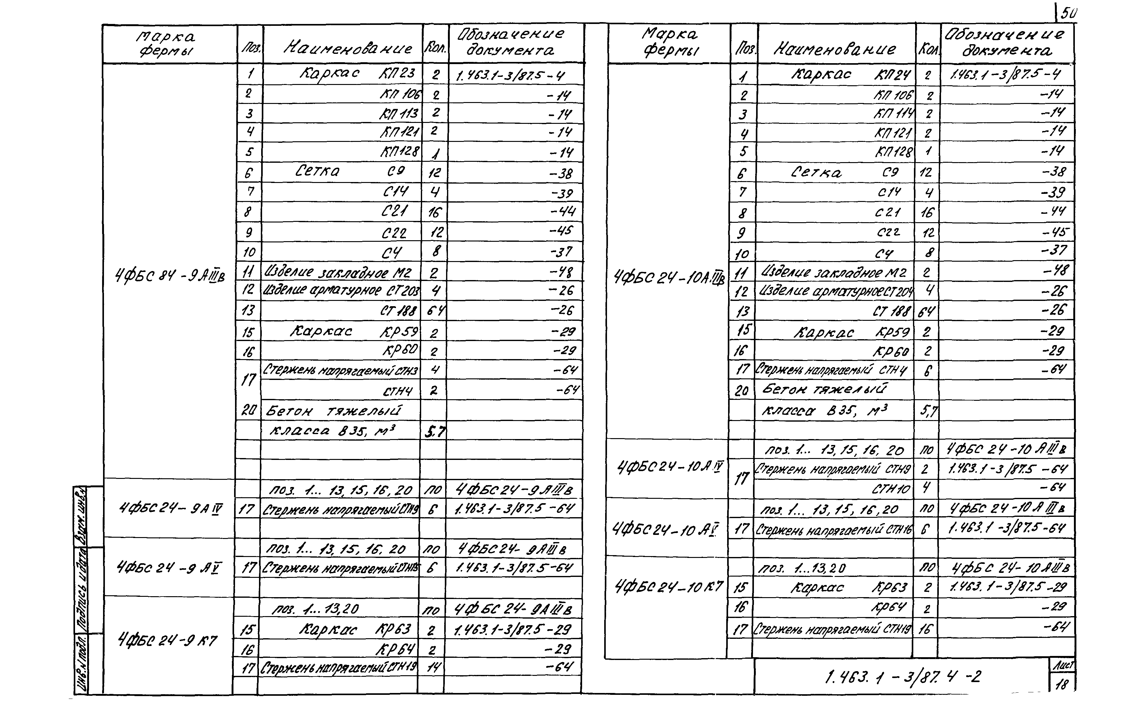 Серия 1.463.1-3/87