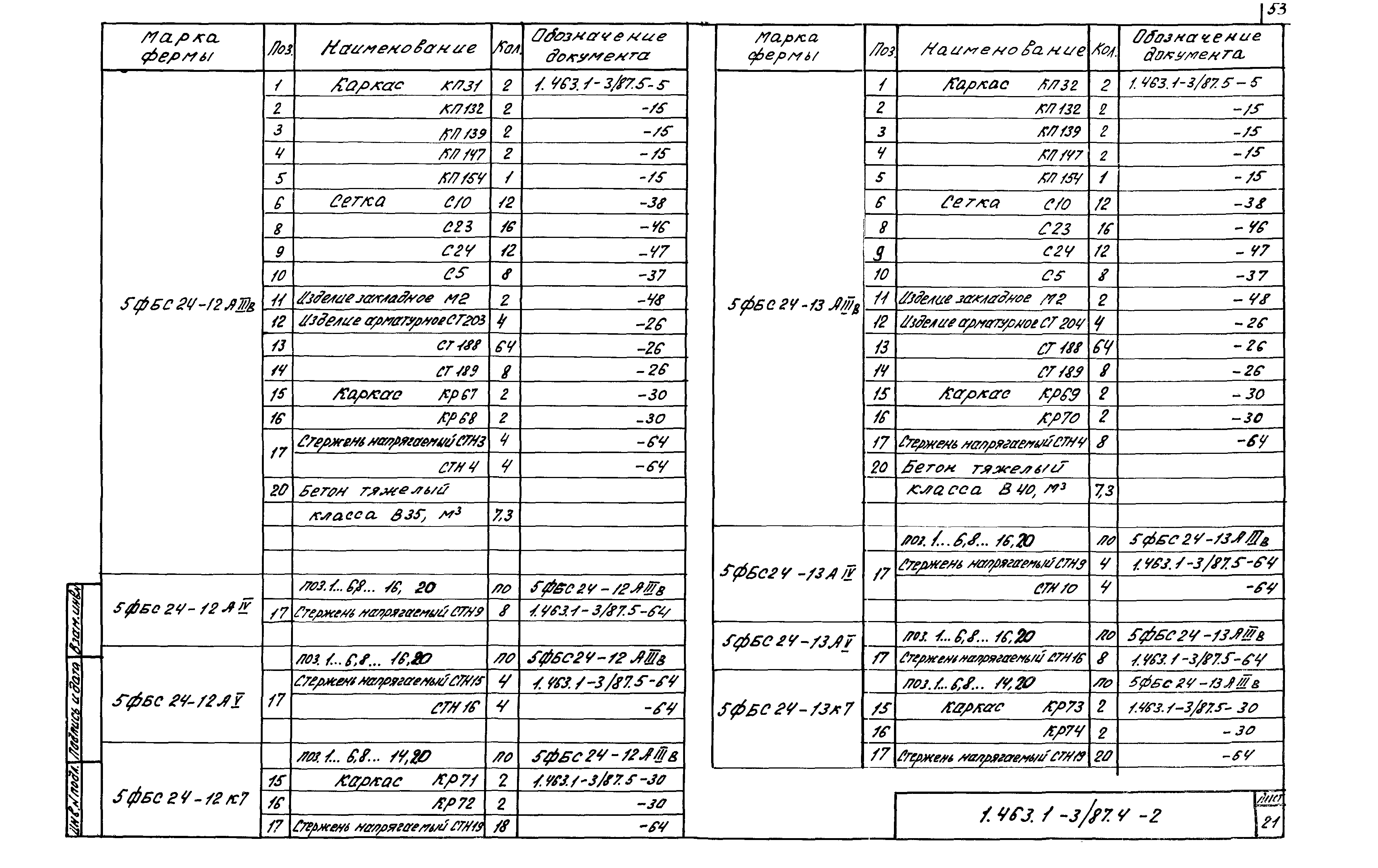 Серия 1.463.1-3/87