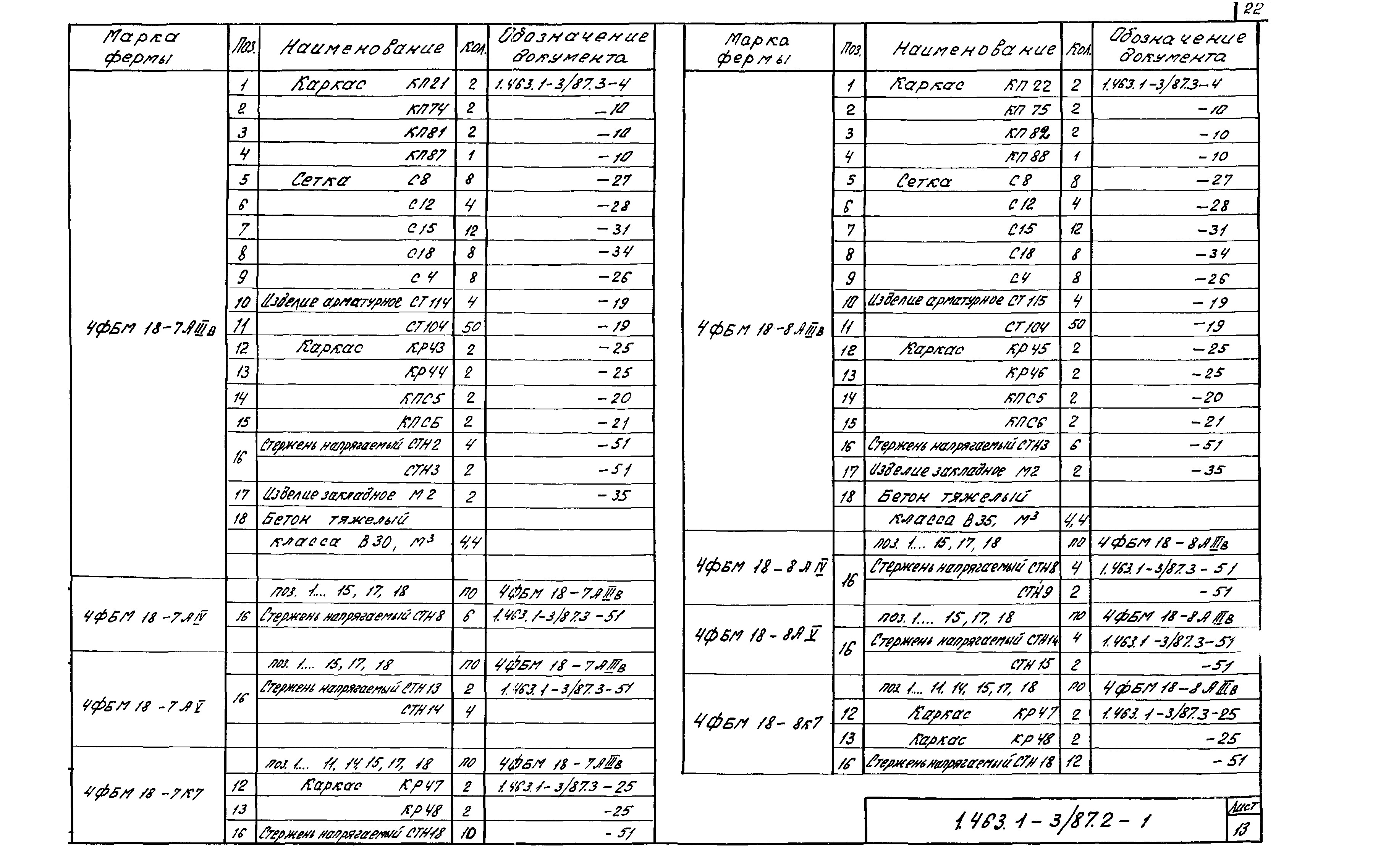 Серия 1.463.1-3/87