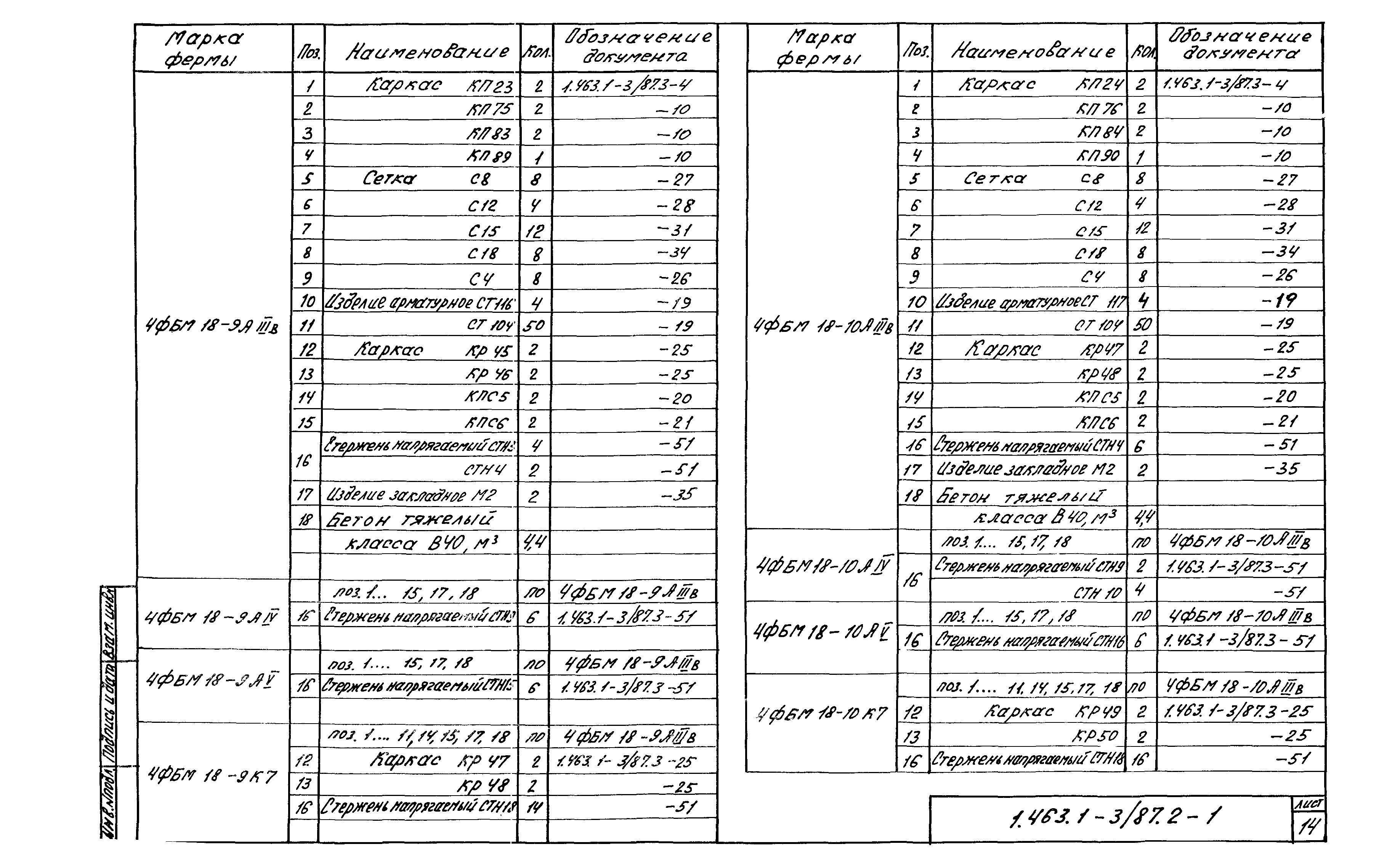 Серия 1.463.1-3/87