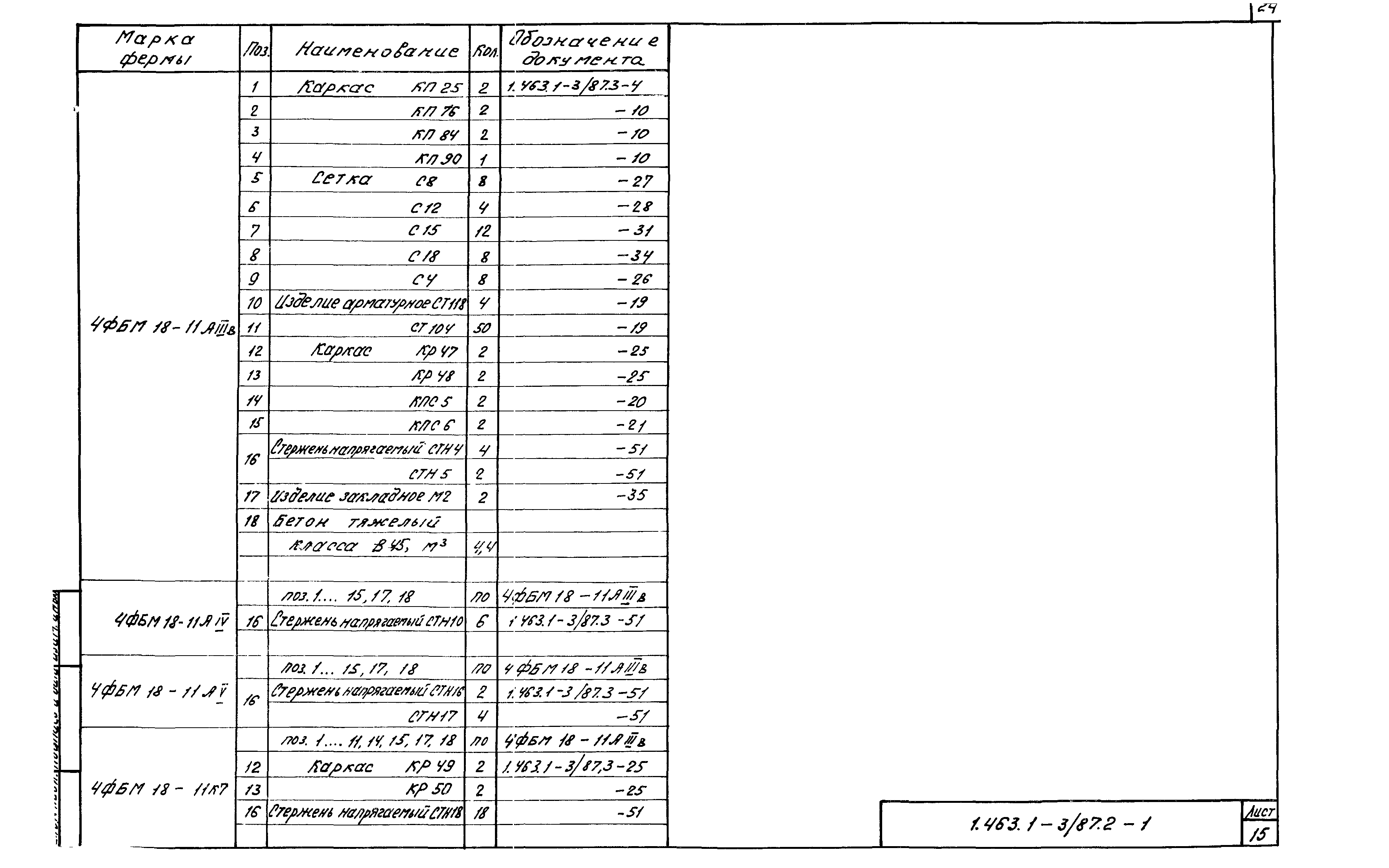 Серия 1.463.1-3/87