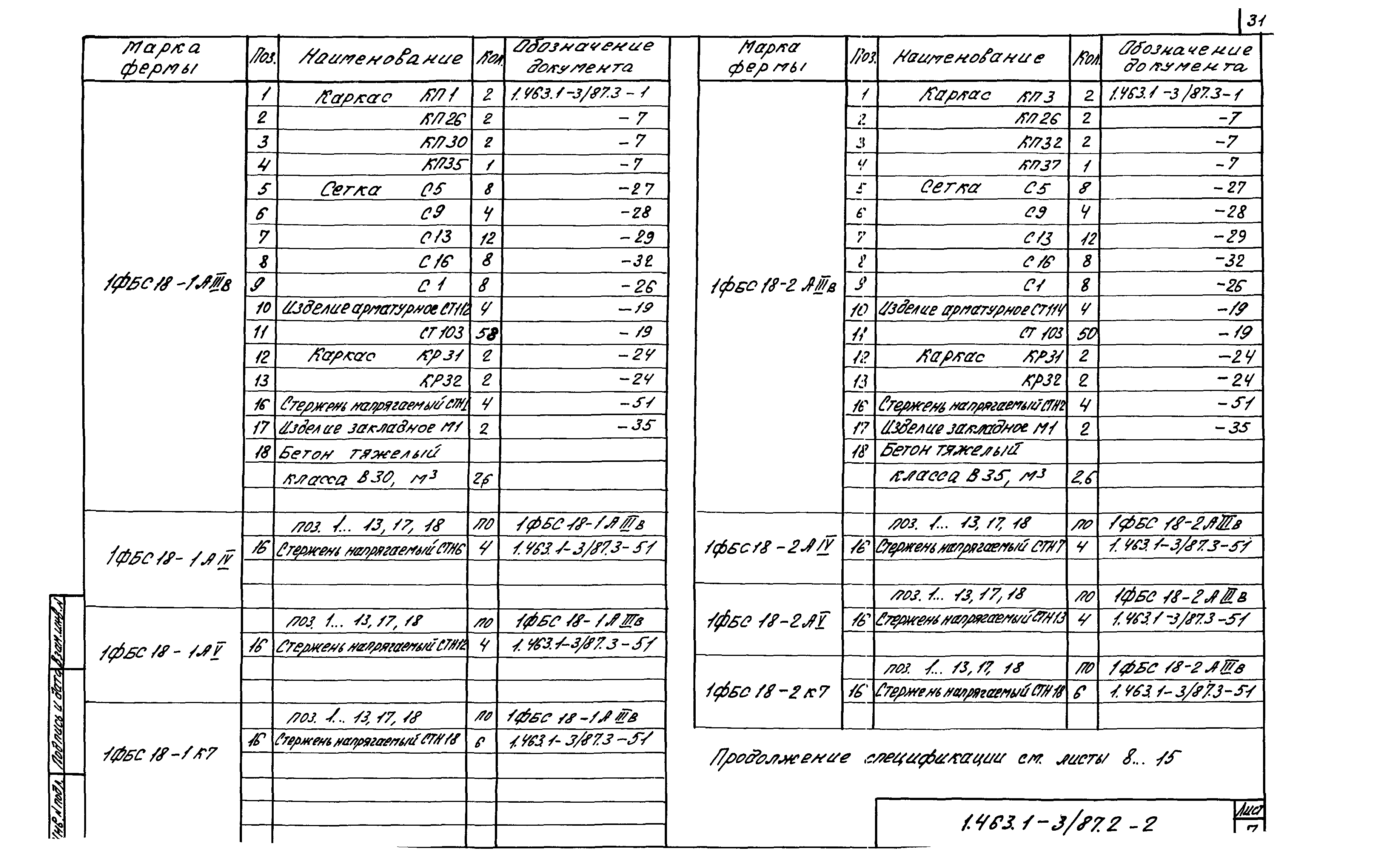 Серия 1.463.1-3/87