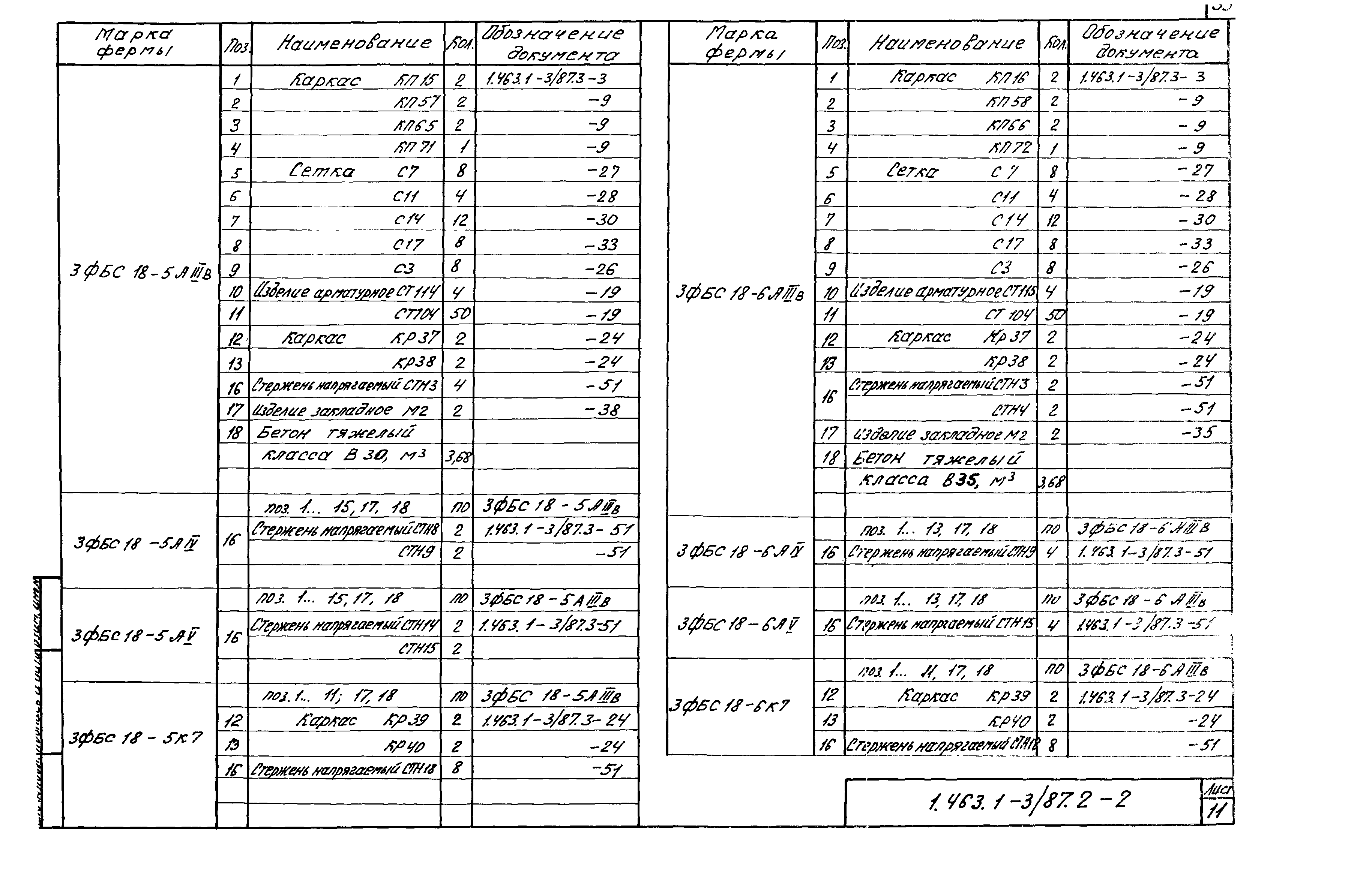 Серия 1.463.1-3/87