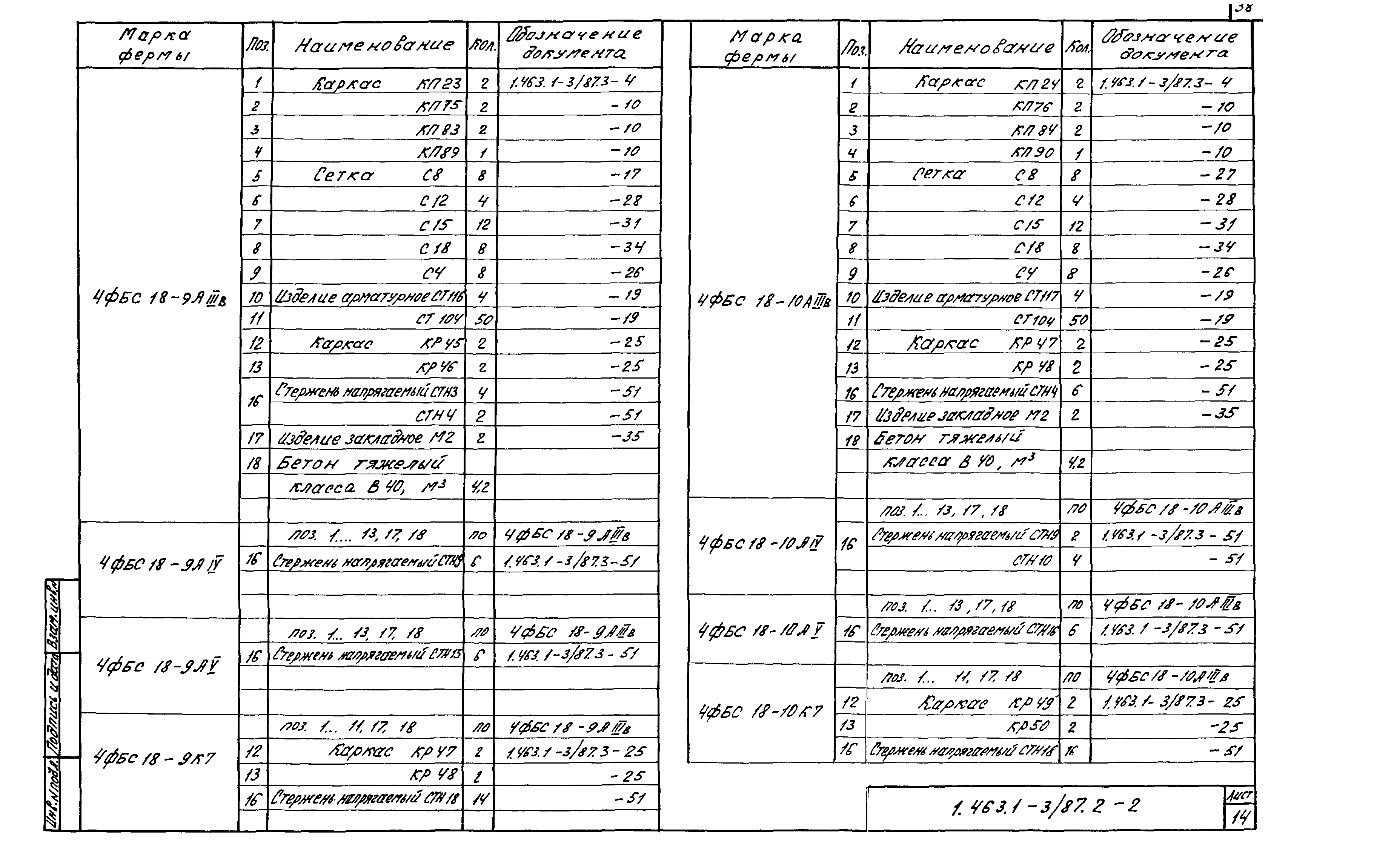 Серия 1.463.1-3/87