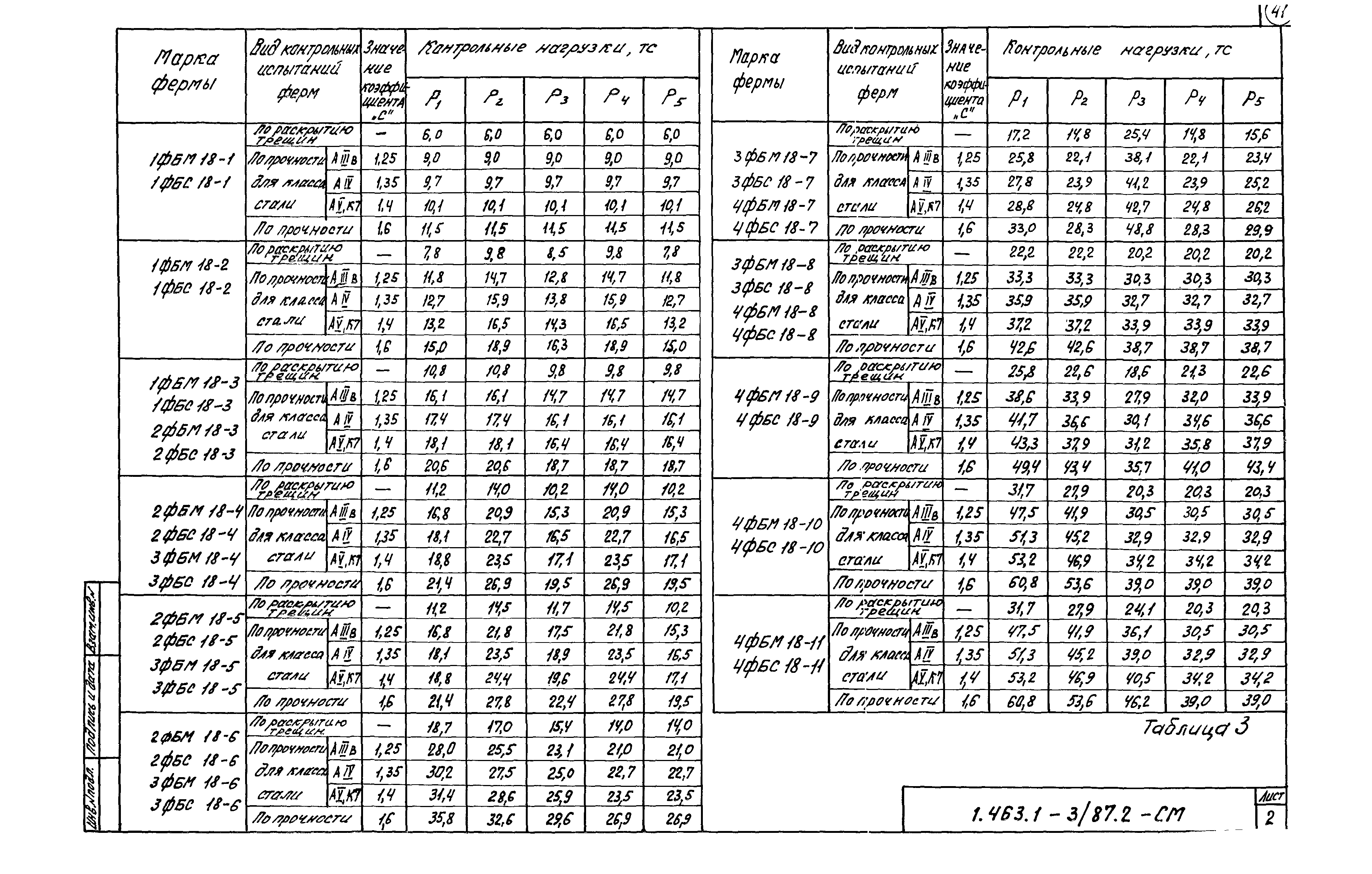 Серия 1.463.1-3/87