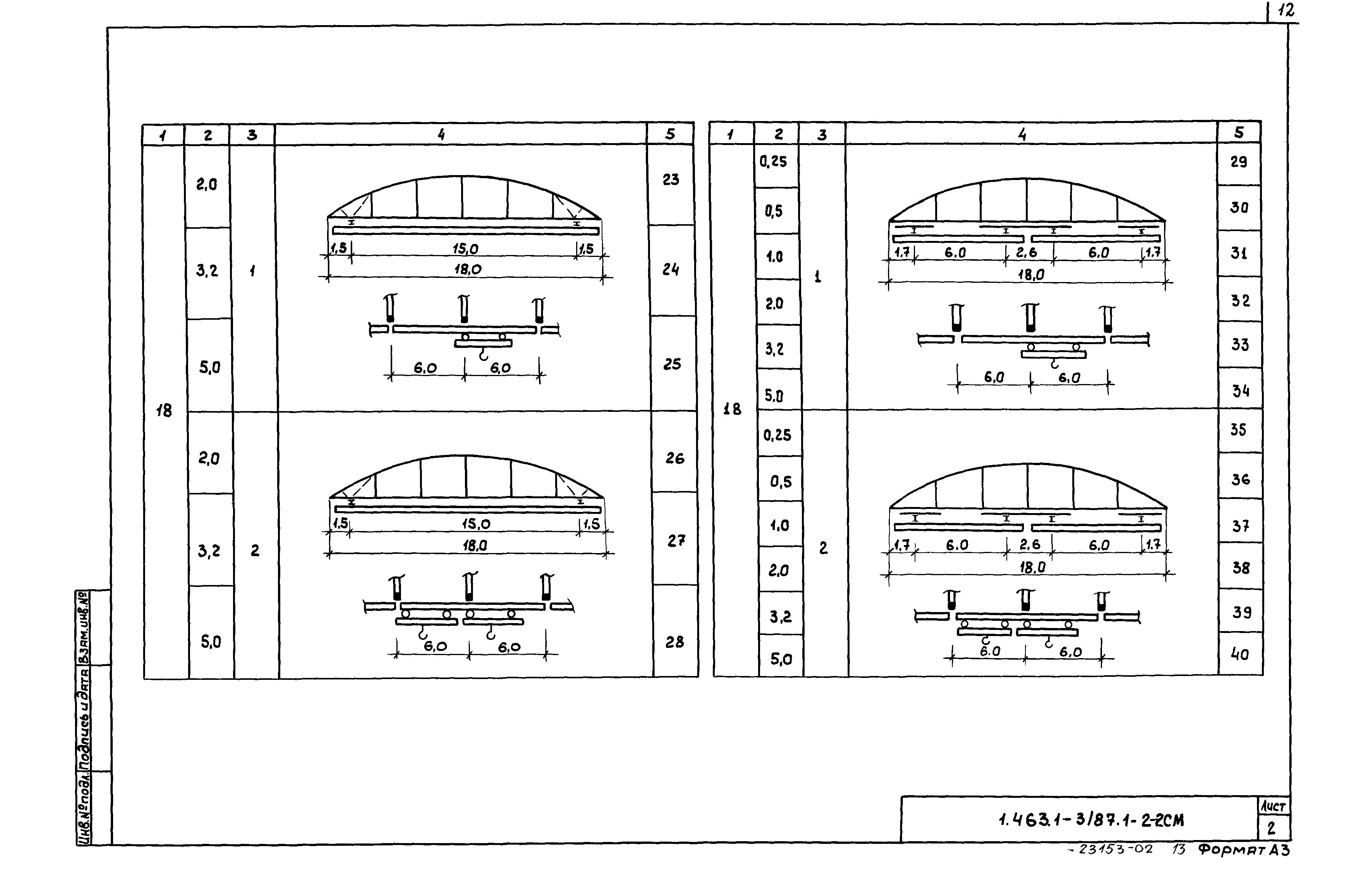 Серия 1.463.1-3/87