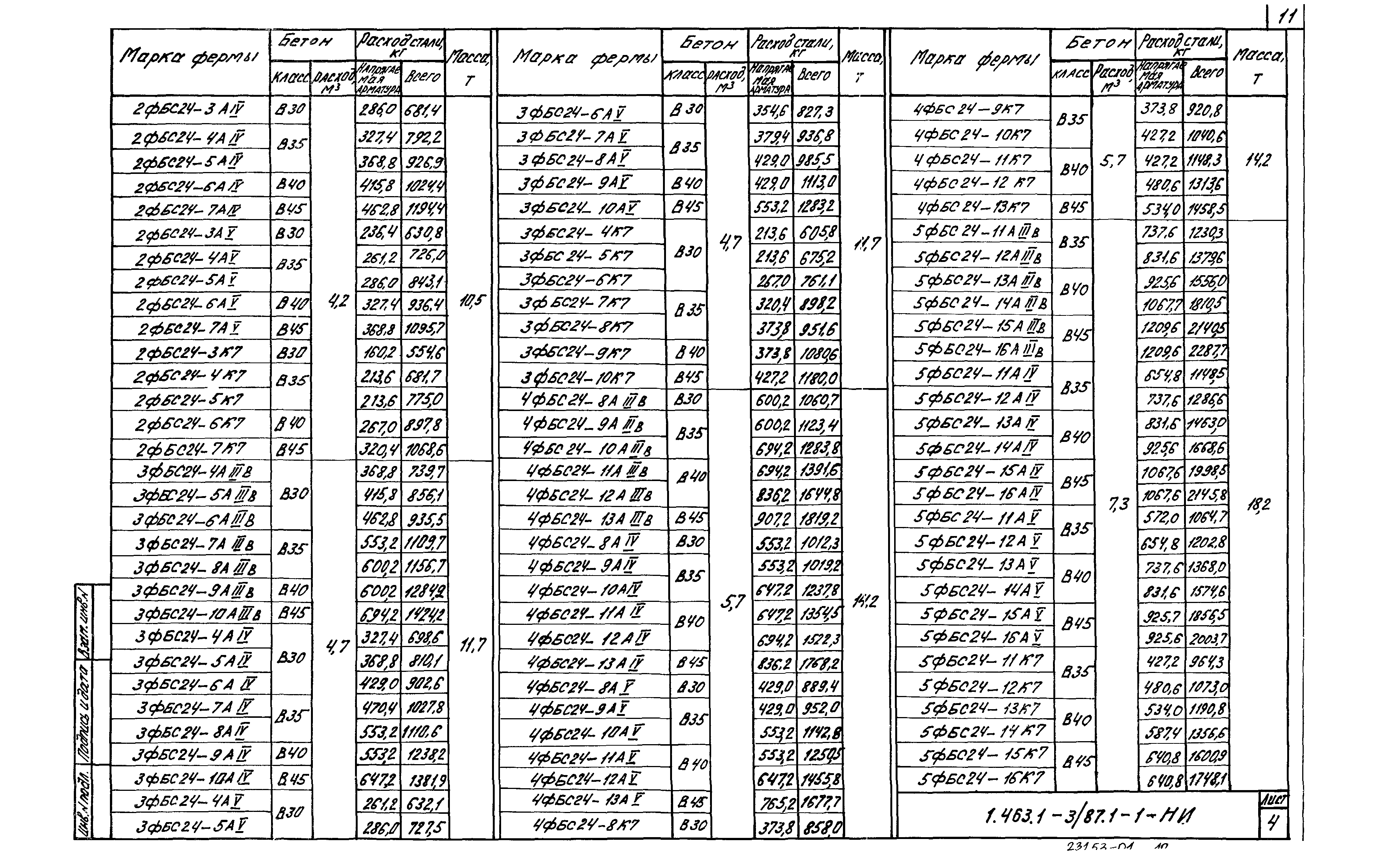 Серия 1.463.1-3/87