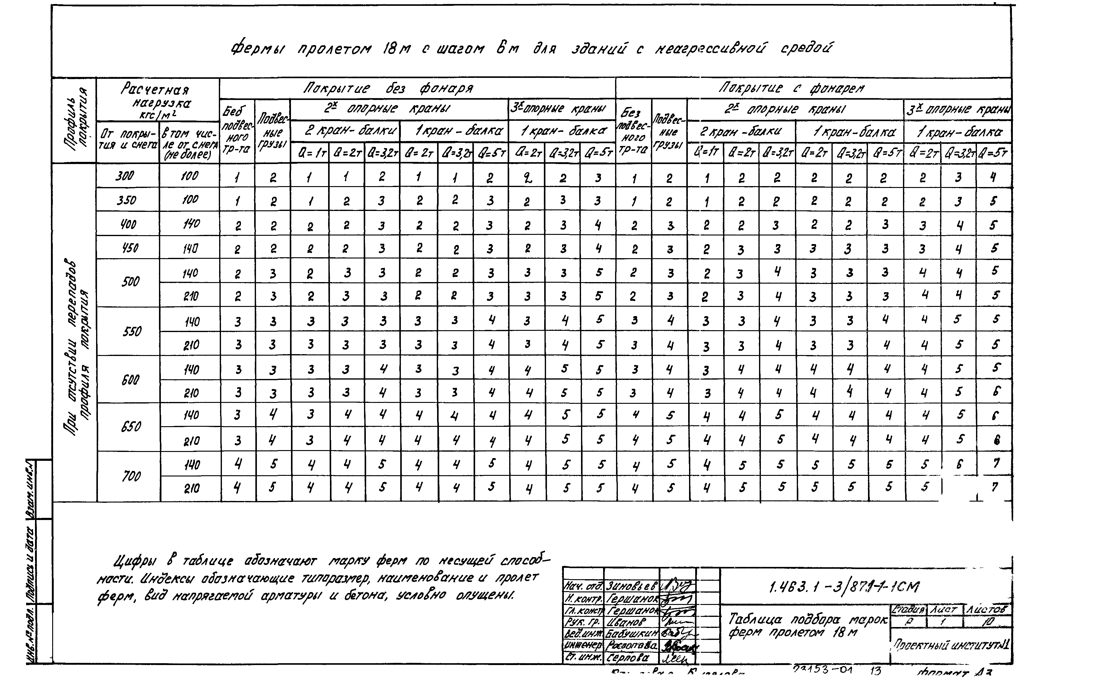 Серия 1.463.1-3/87