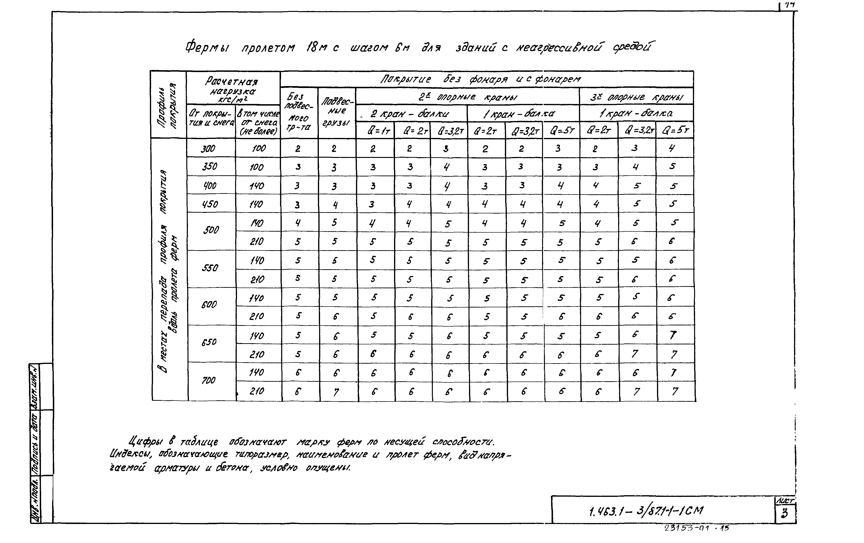 Серия 1.463.1-3/87