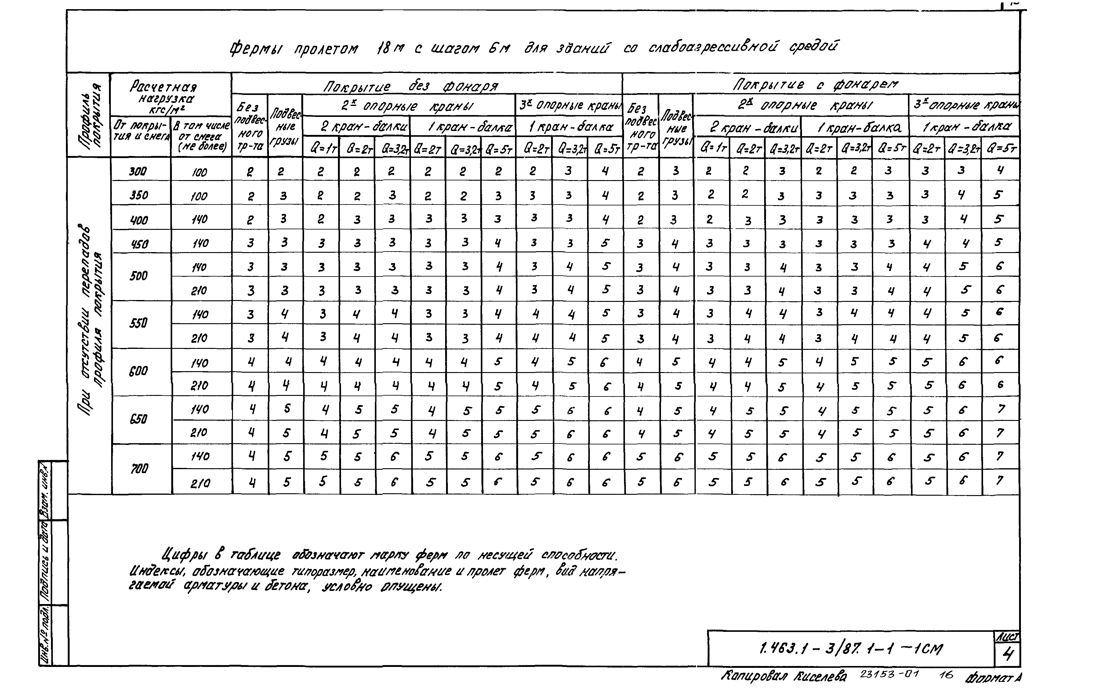 Серия 1.463.1-3/87