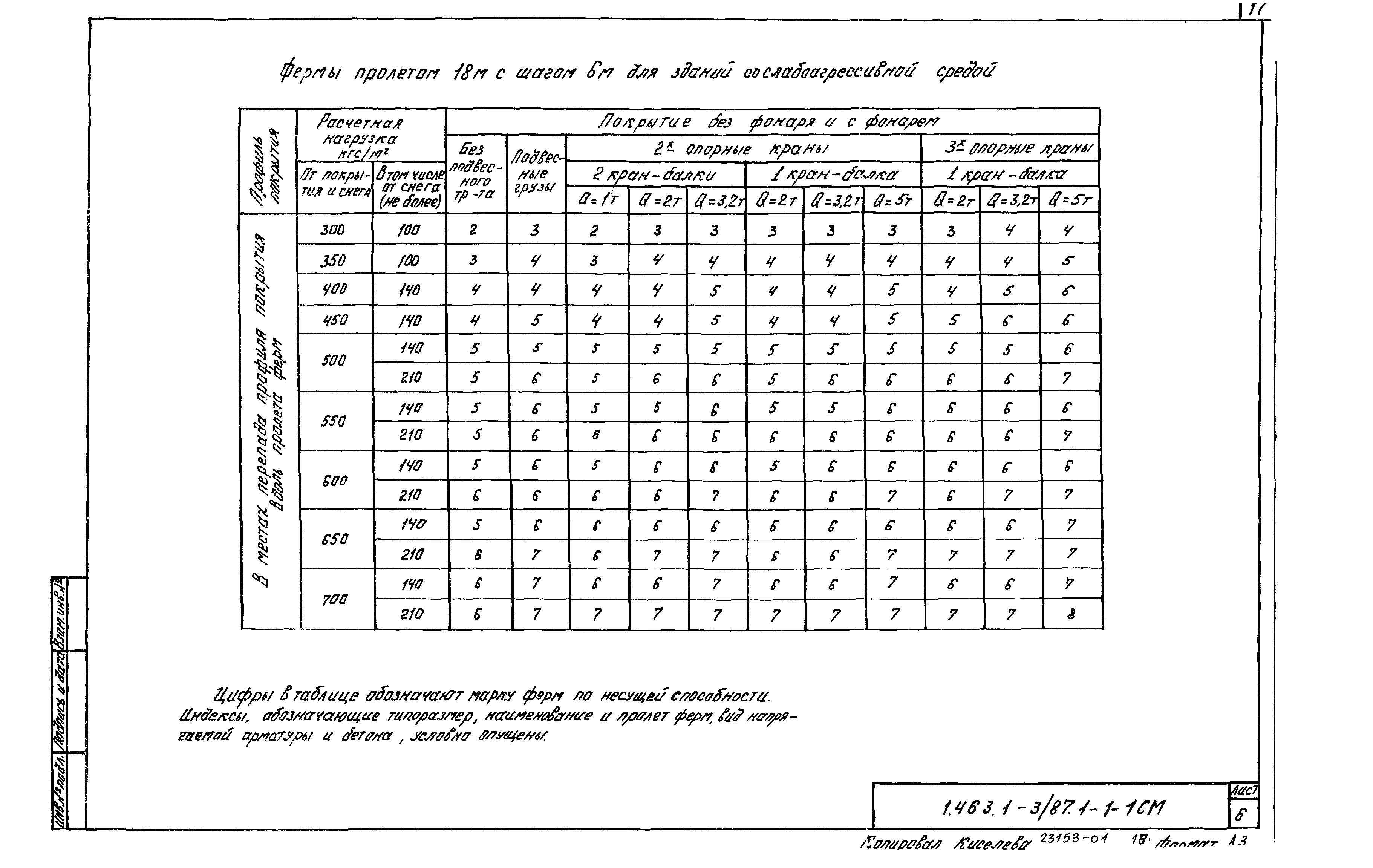 Серия 1.463.1-3/87