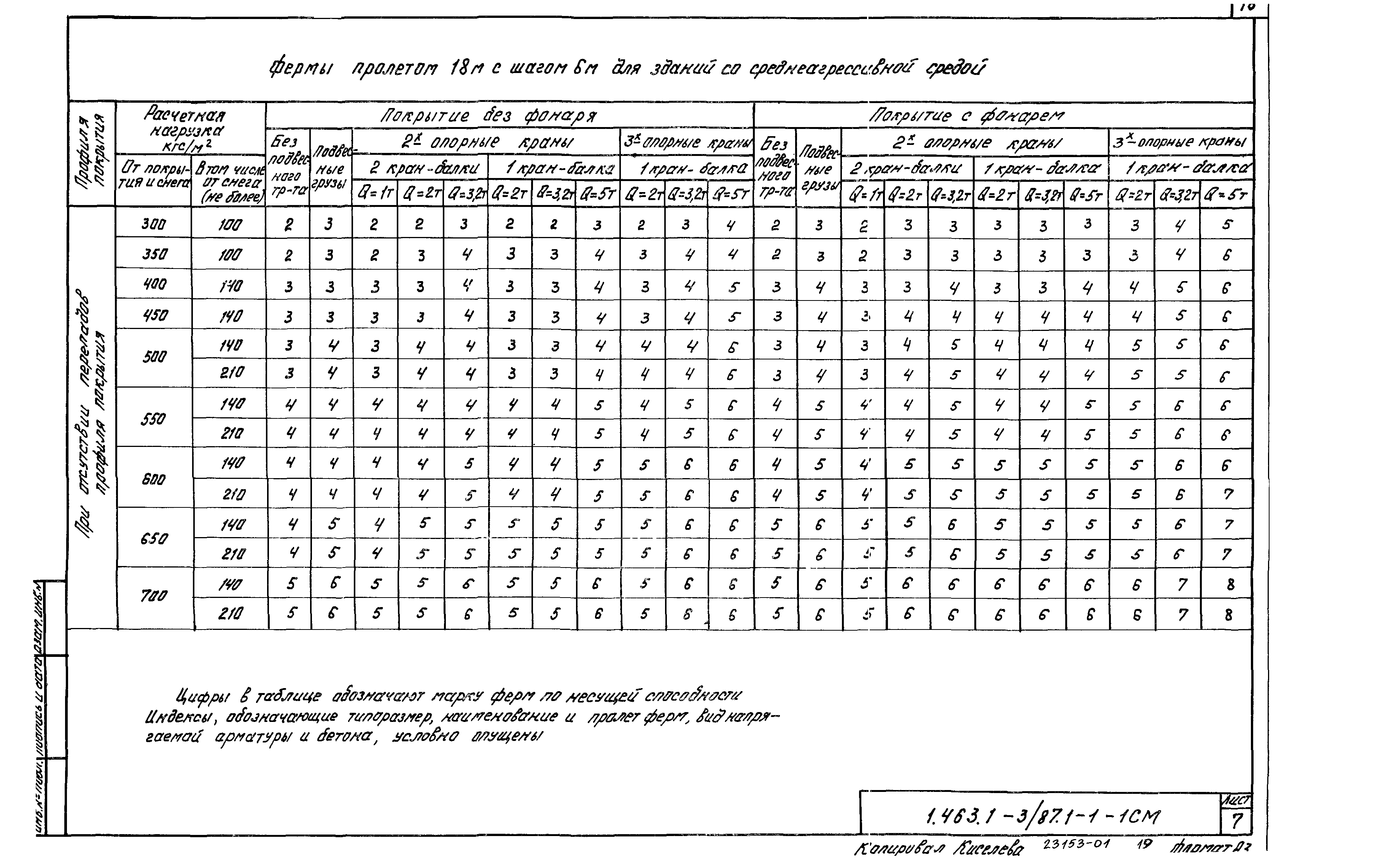 Серия 1.463.1-3/87