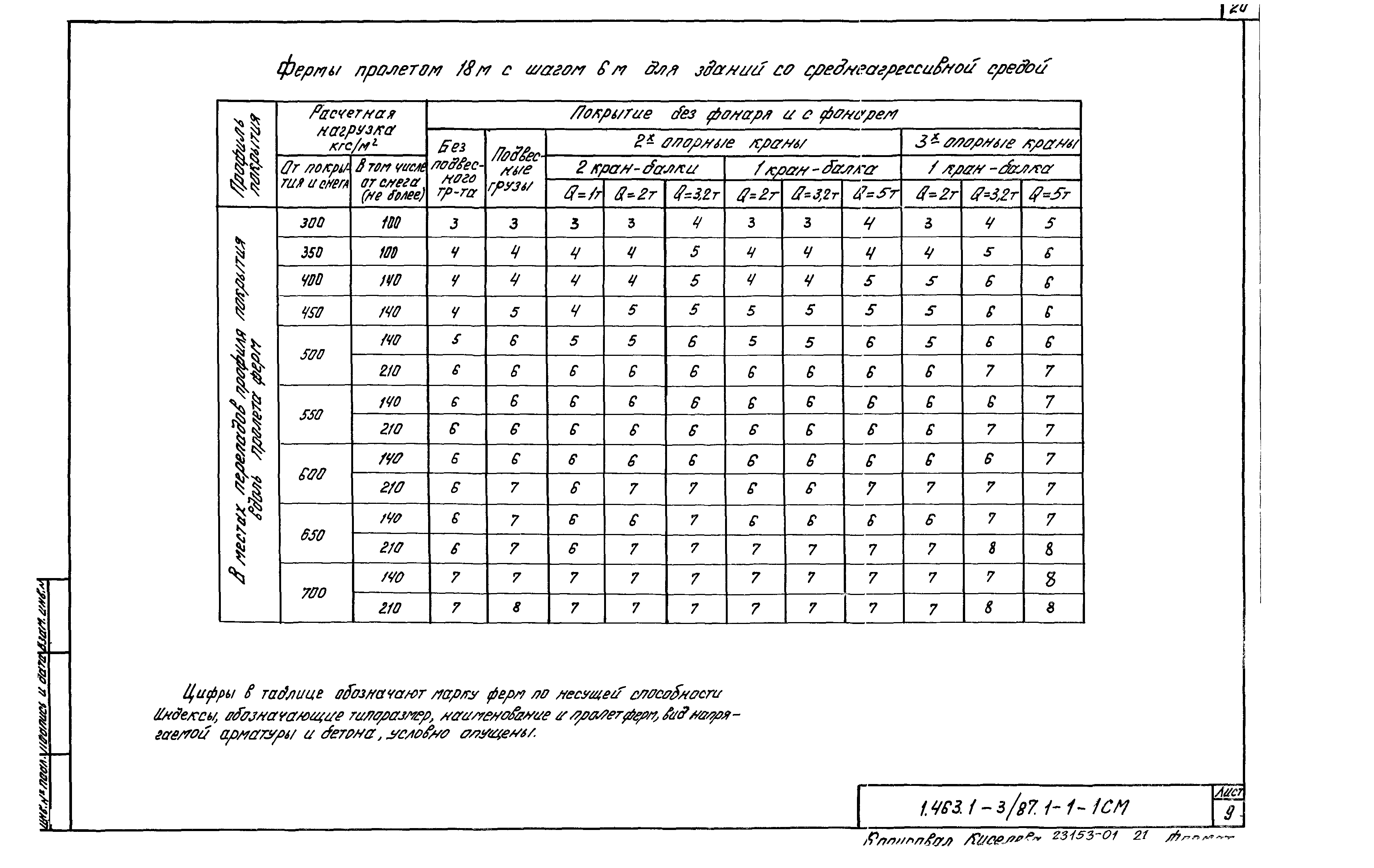 Серия 1.463.1-3/87