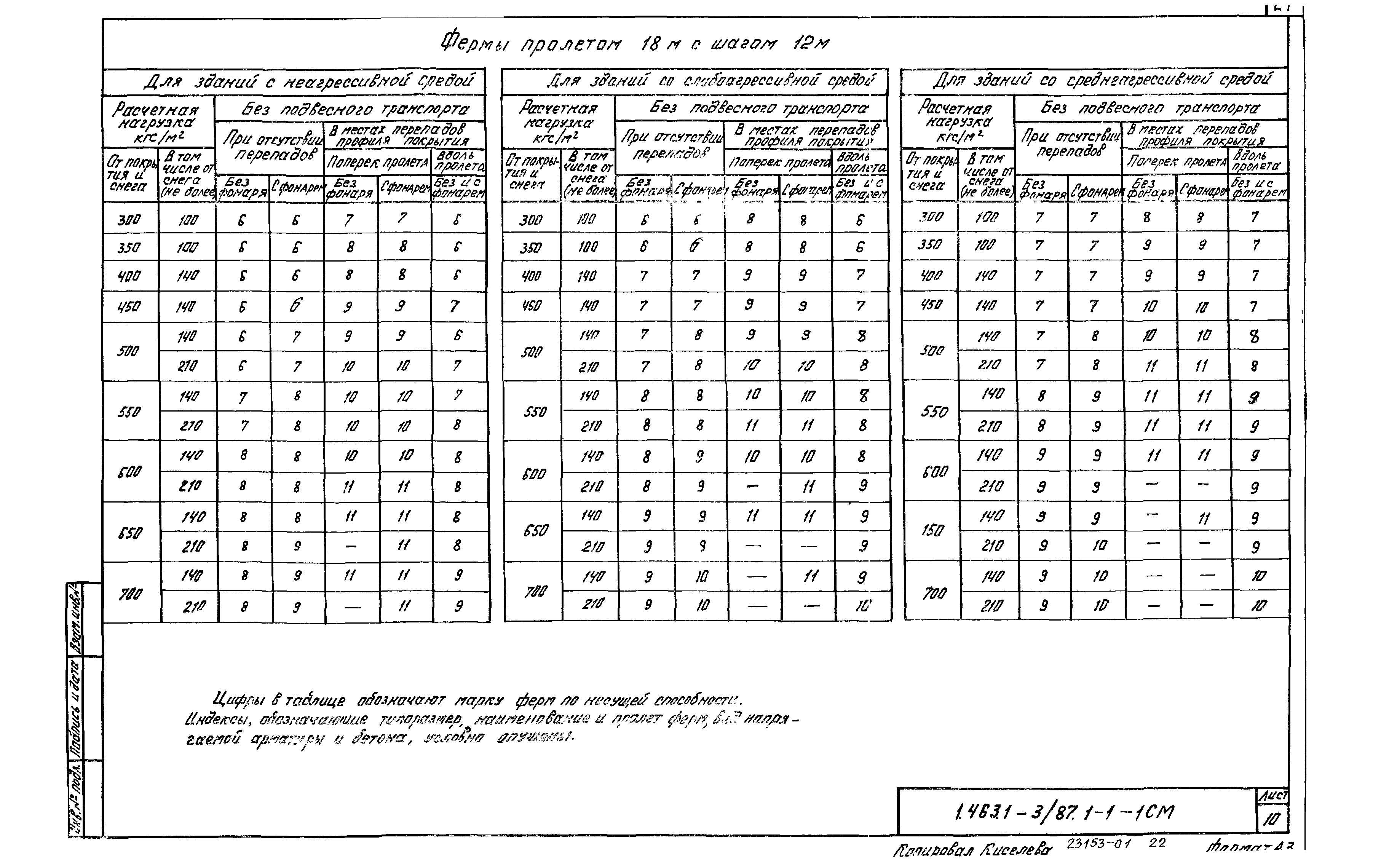 Серия 1.463.1-3/87