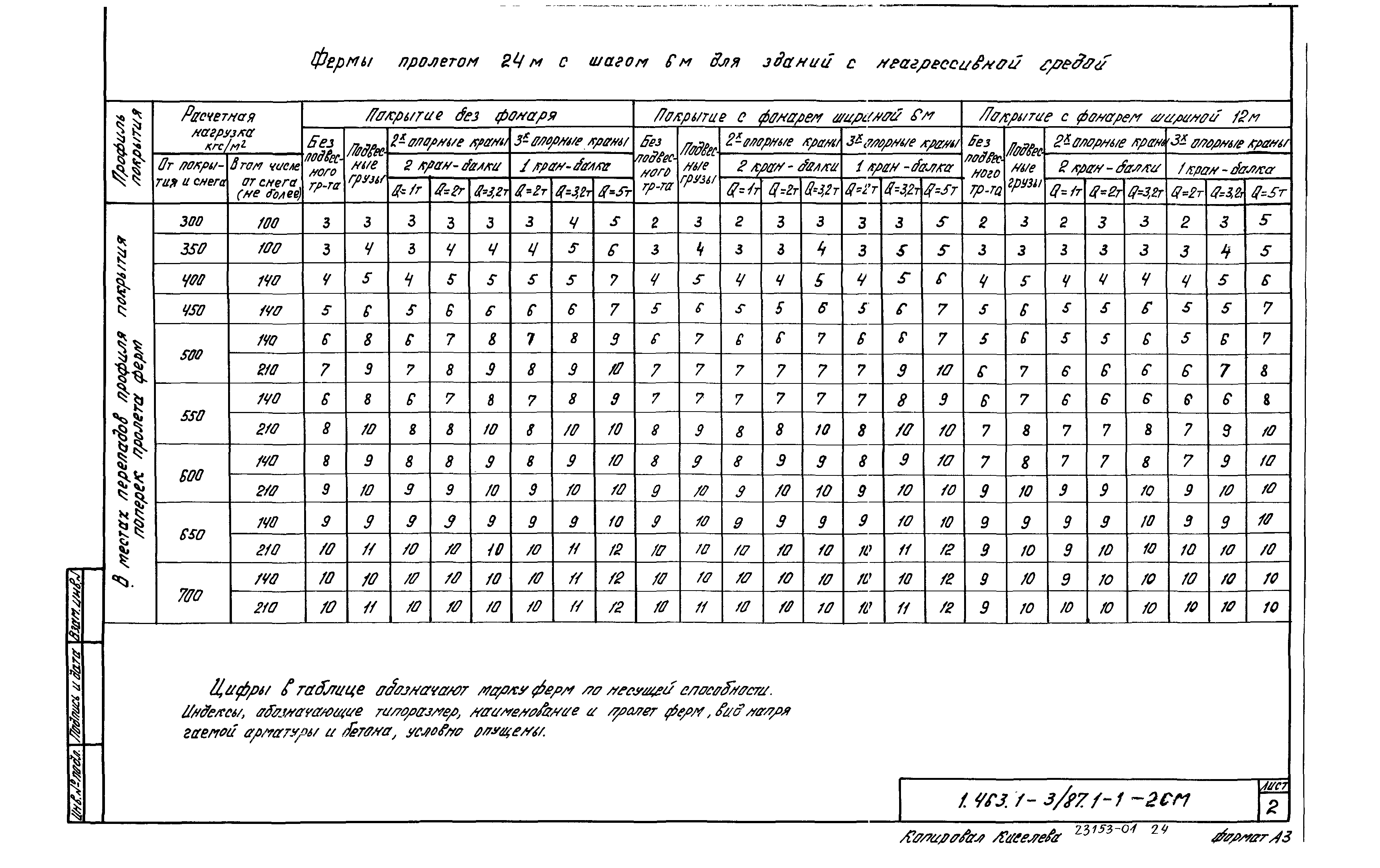 Серия 1.463.1-3/87