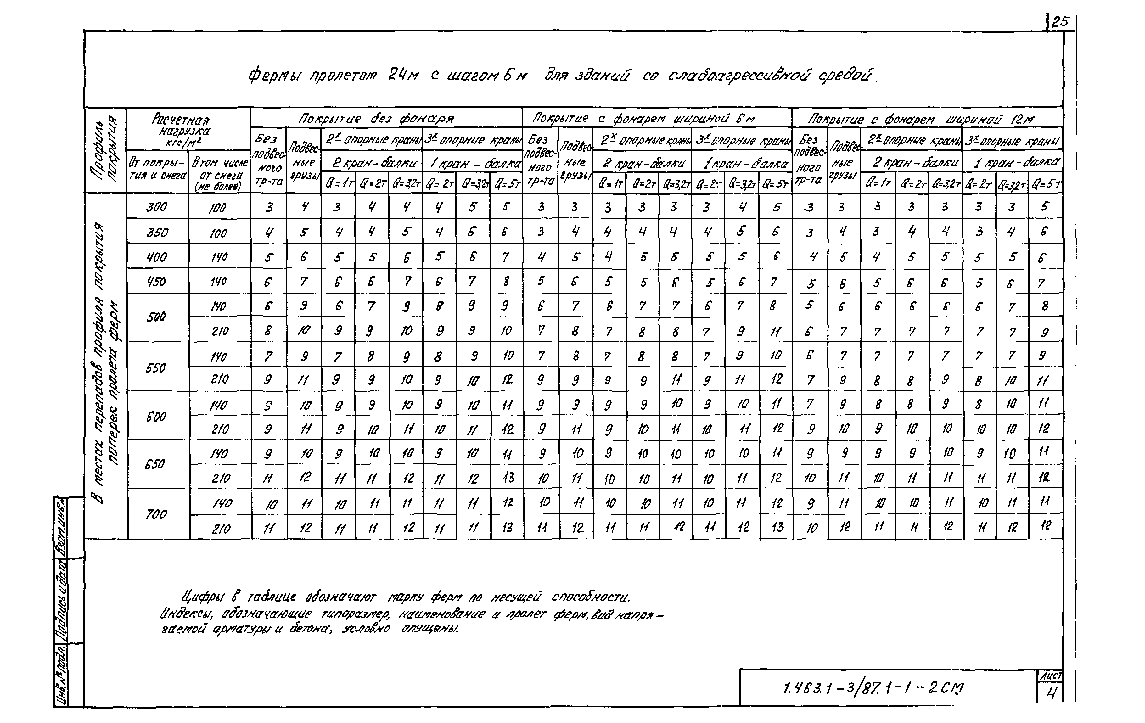 Серия 1.463.1-3/87