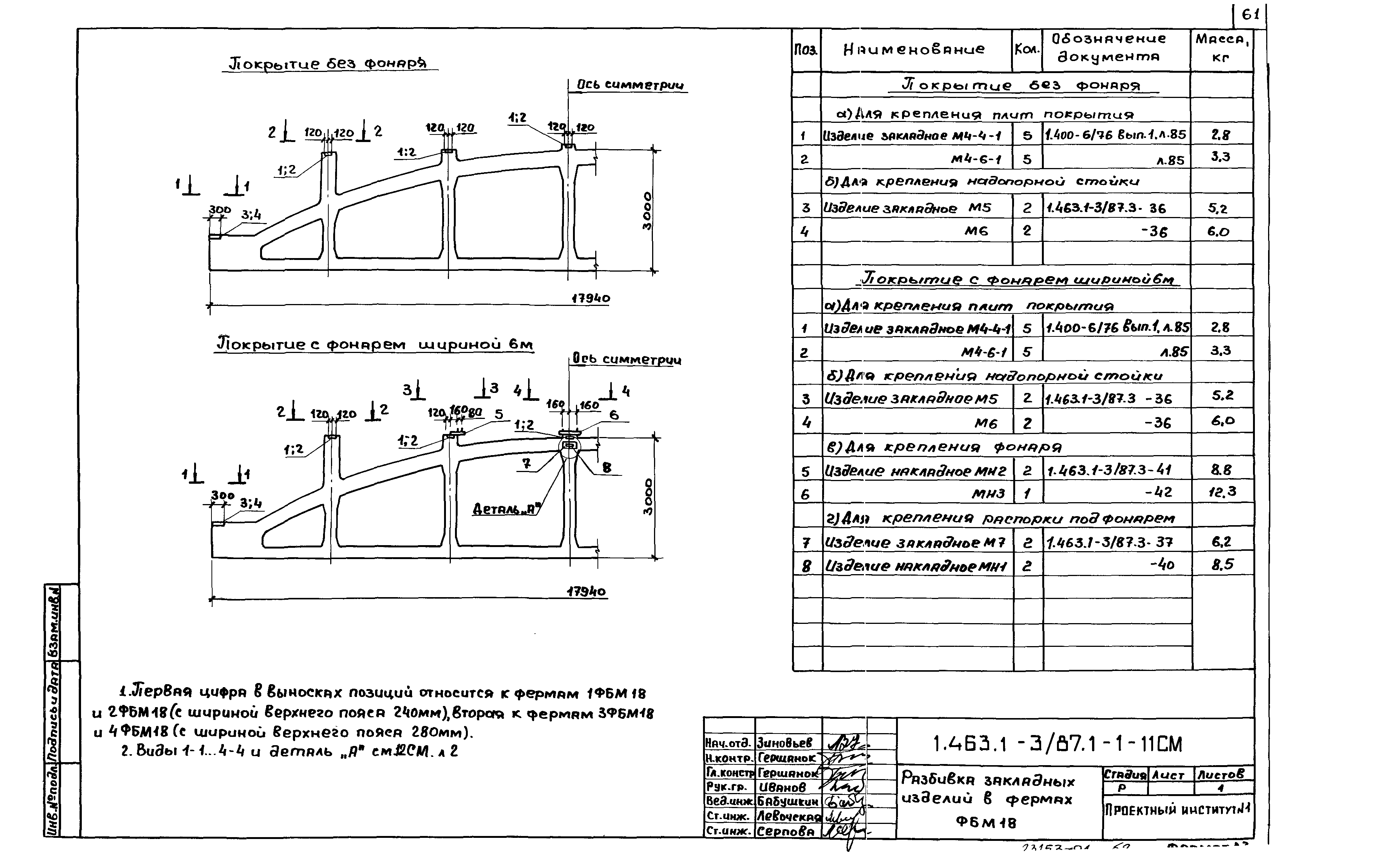 Серия 1.463.1-3/87