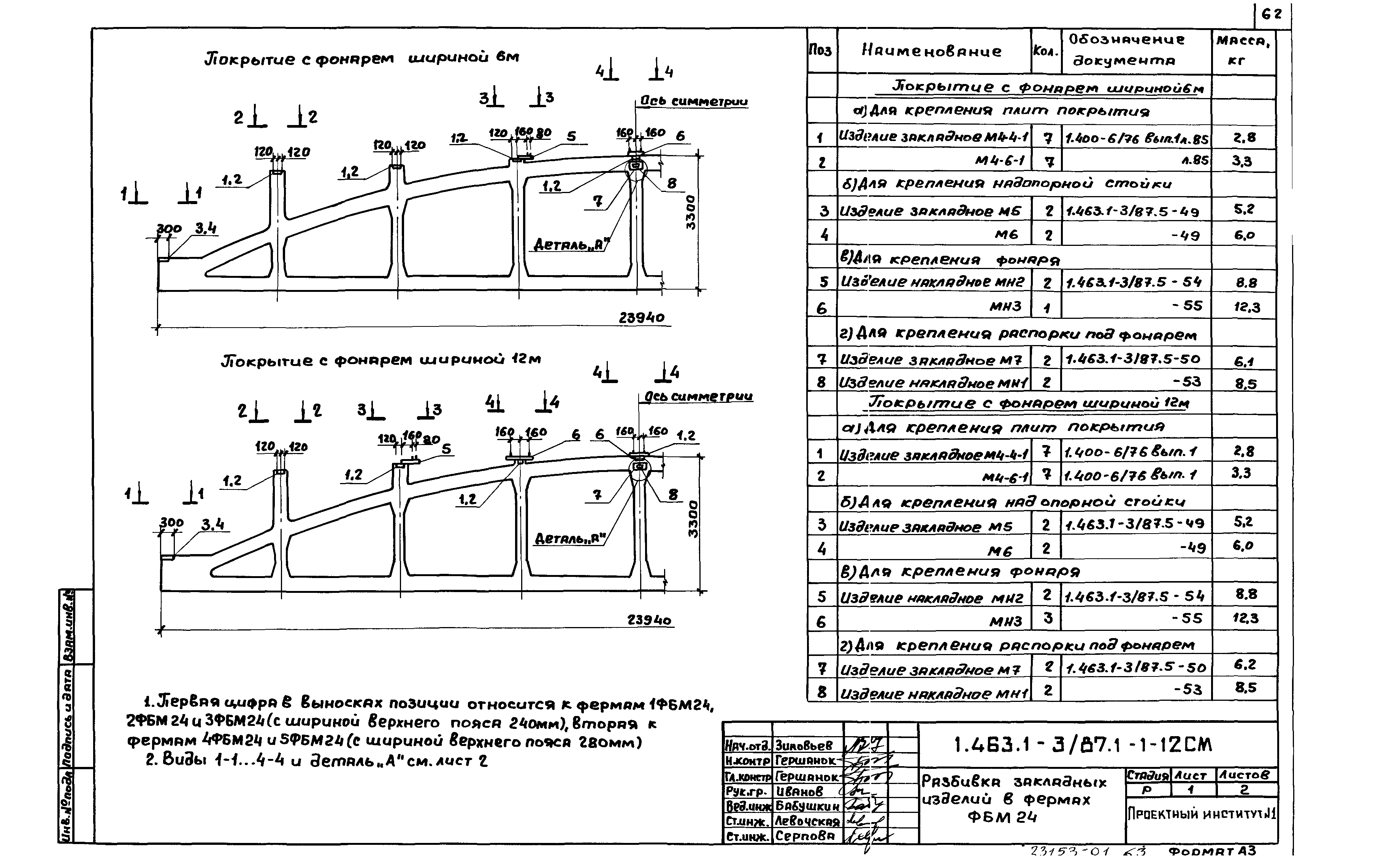 Серия 1.463.1-3/87