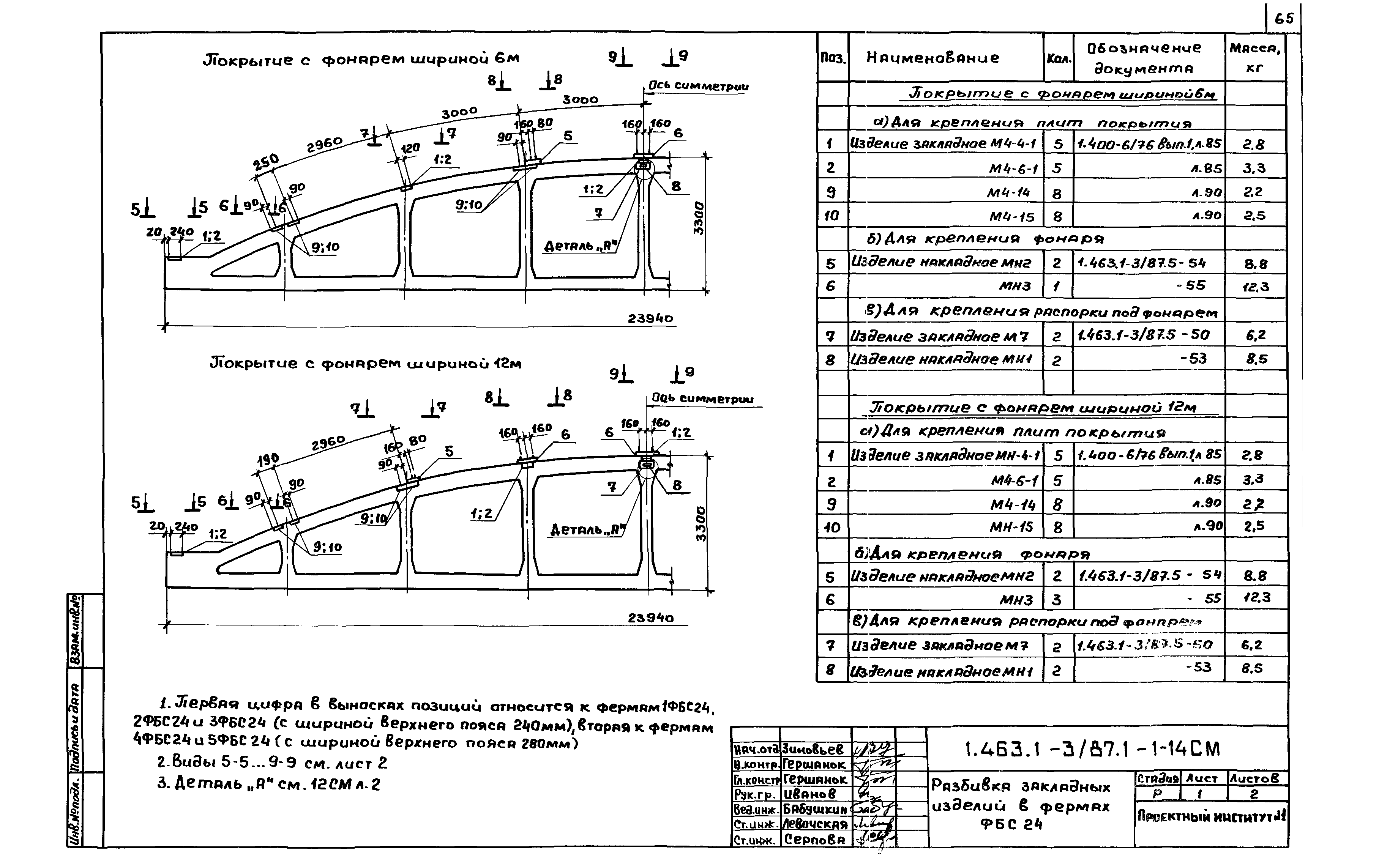 Серия 1.463.1-3/87