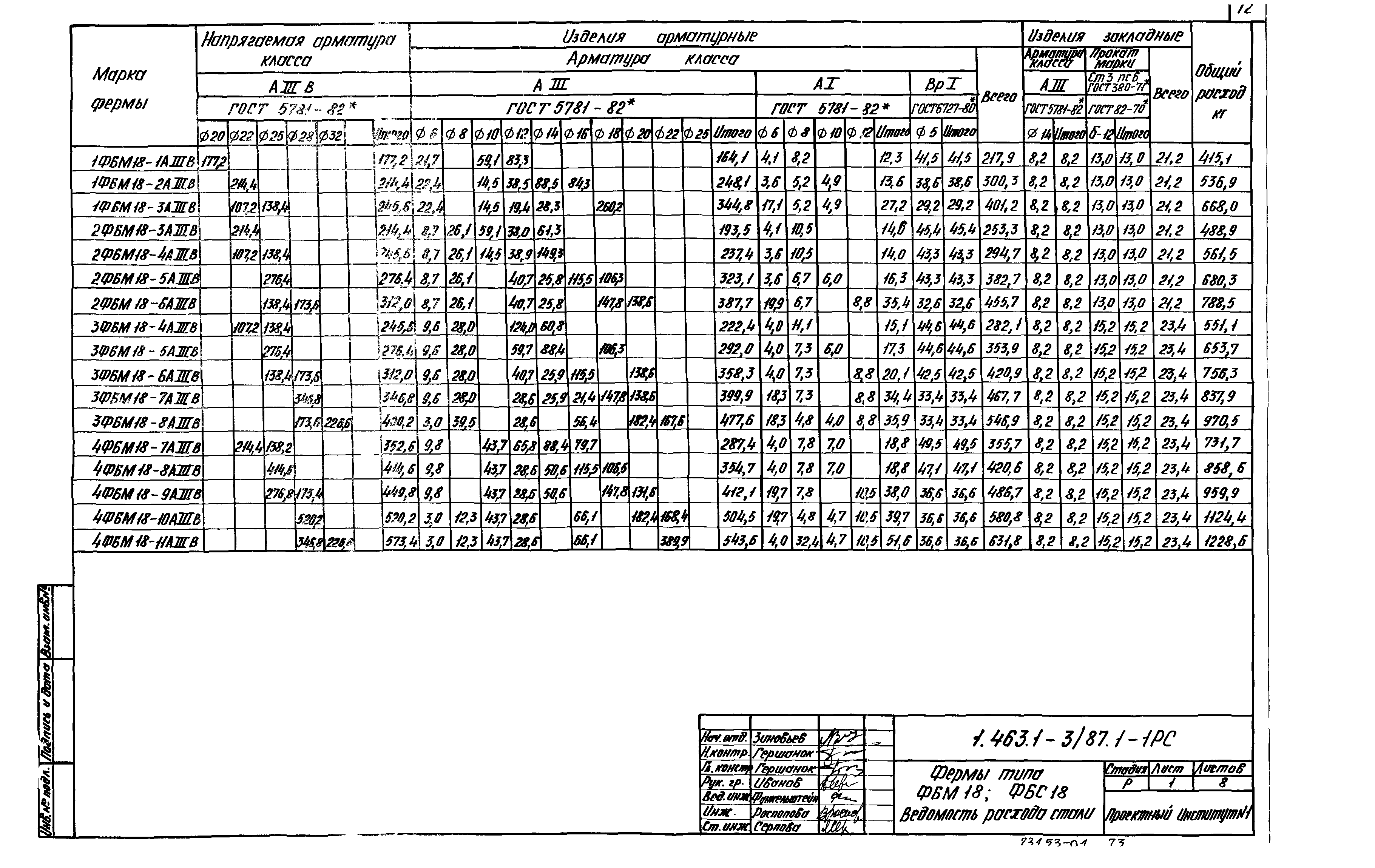 Серия 1.463.1-3/87