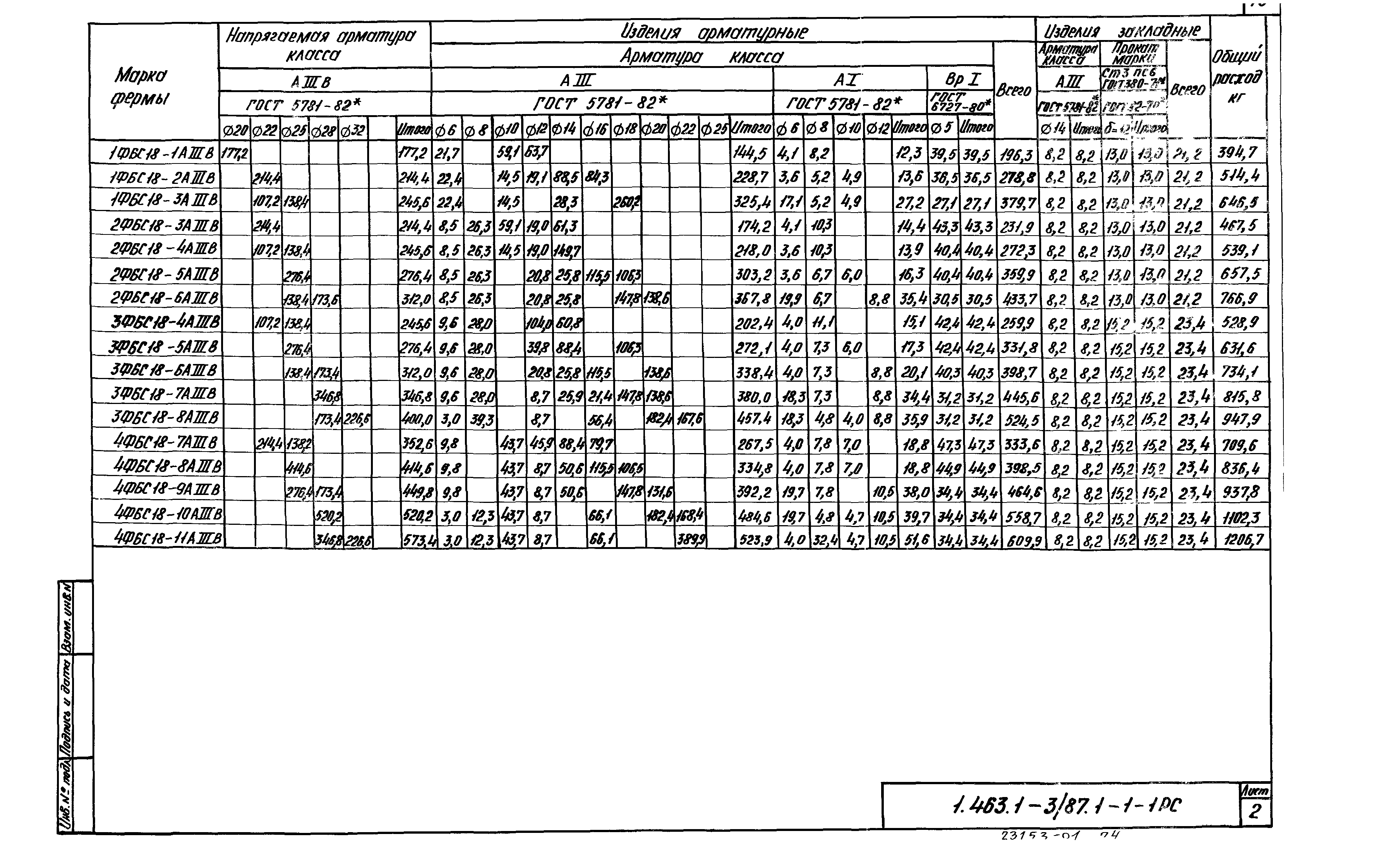 Серия 1.463.1-3/87