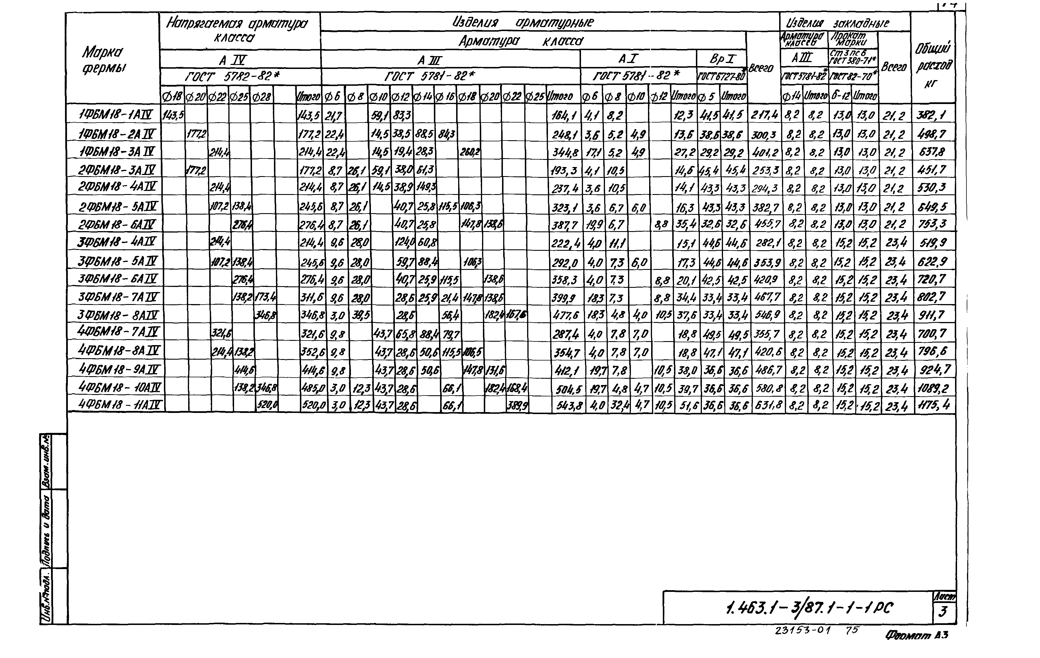 Серия 1.463.1-3/87