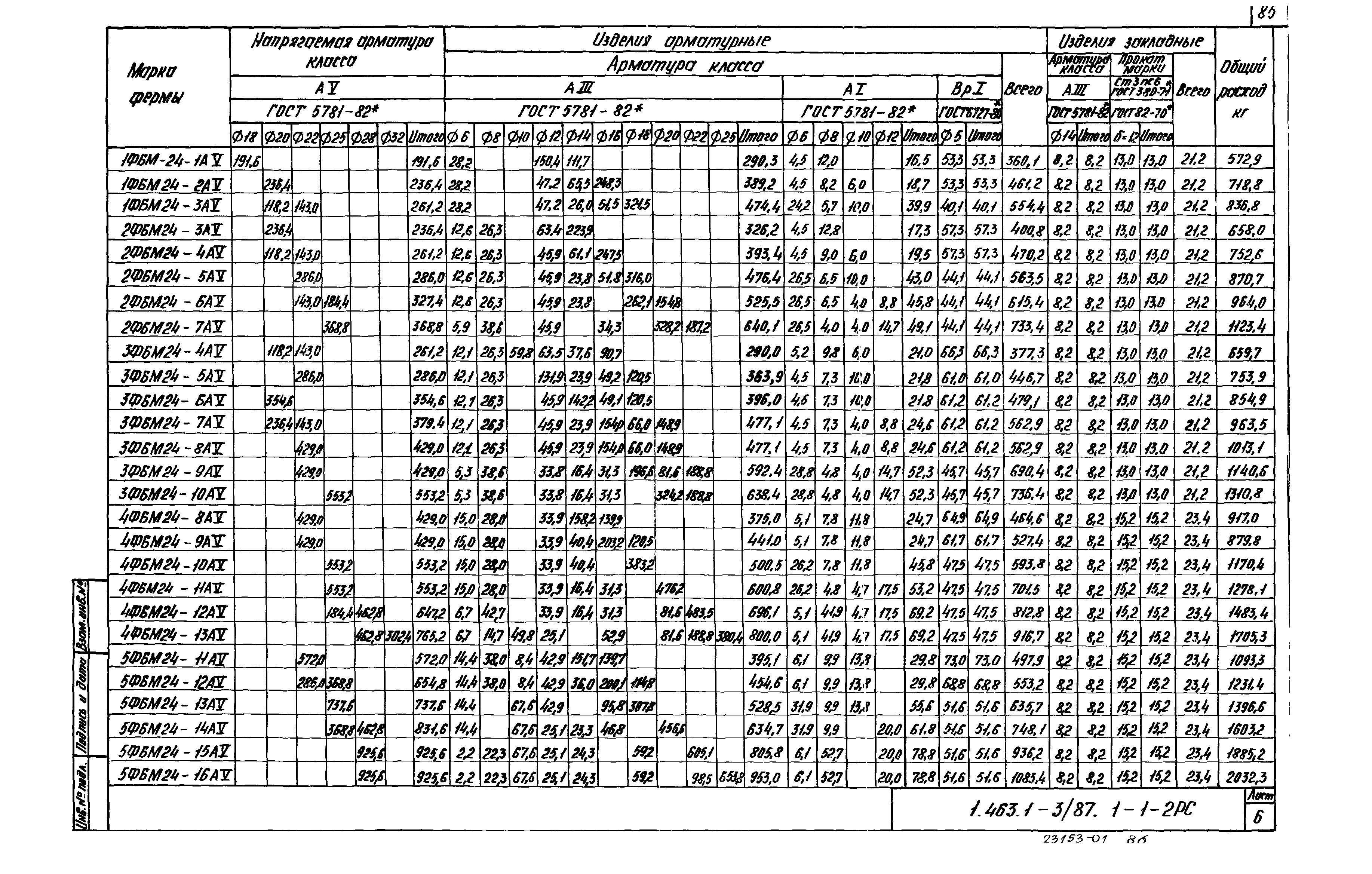 Серия 1.463.1-3/87