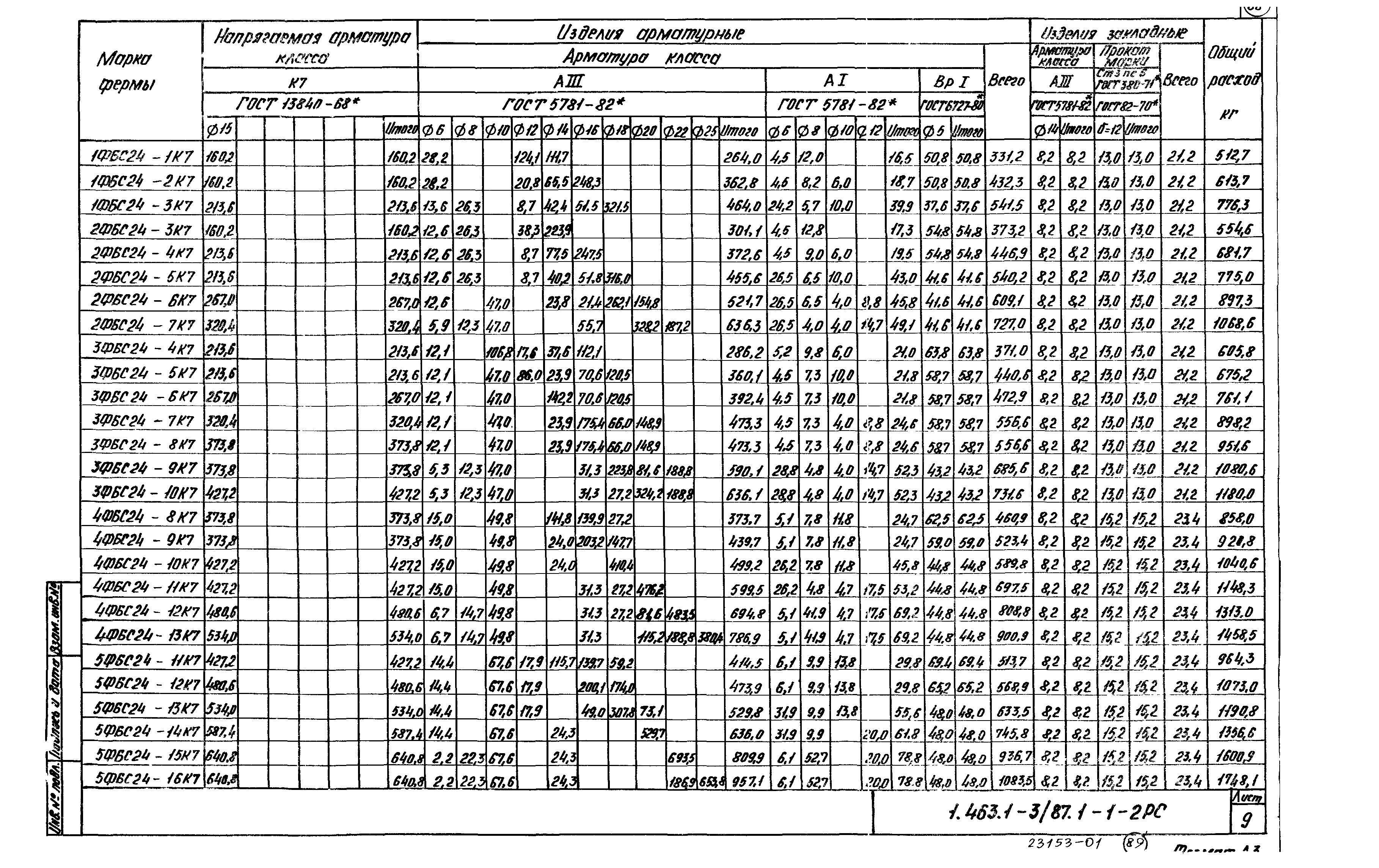 Серия 1.463.1-3/87