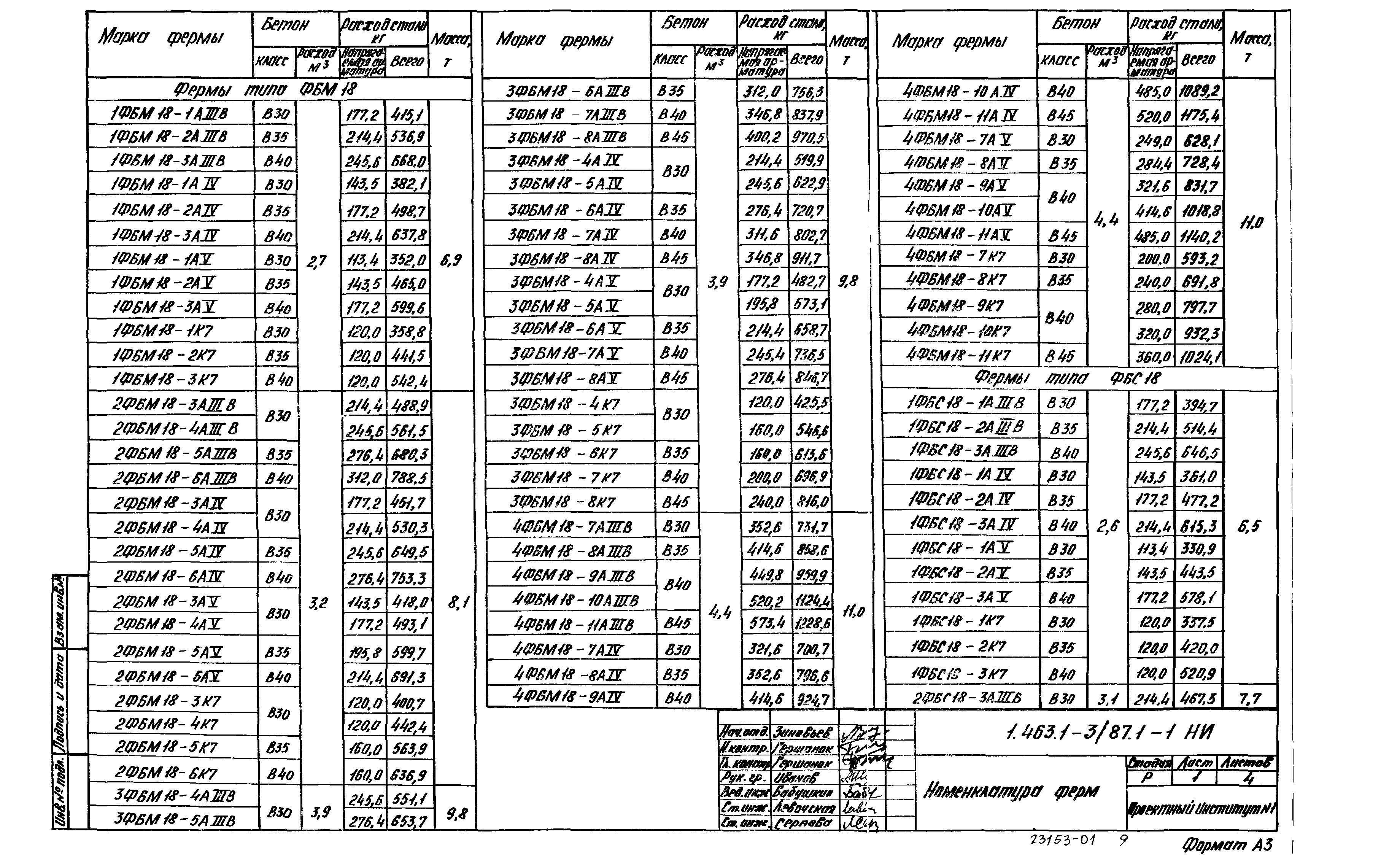 Серия 1.463.1-3/87