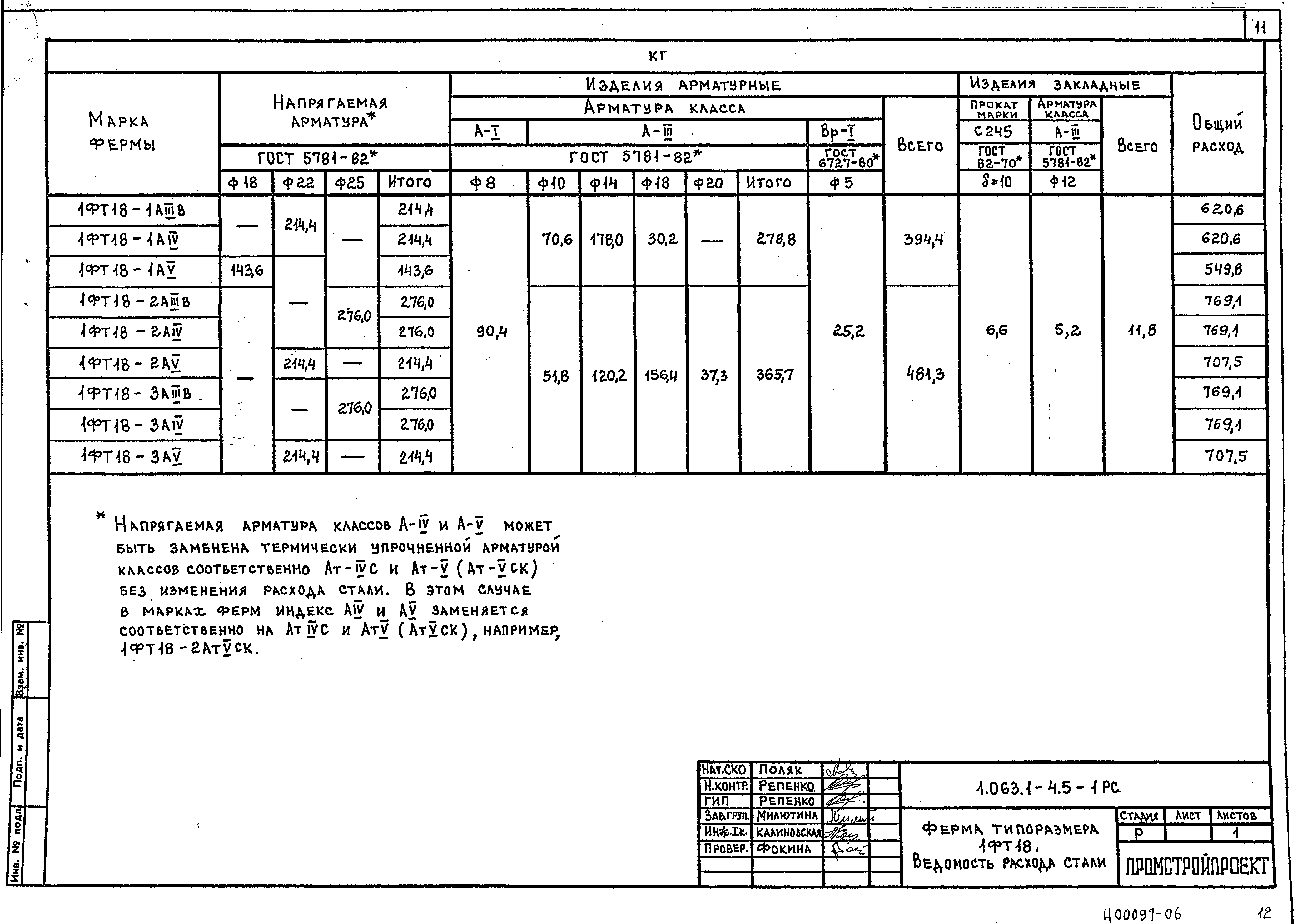 Серия 1.063.1-4