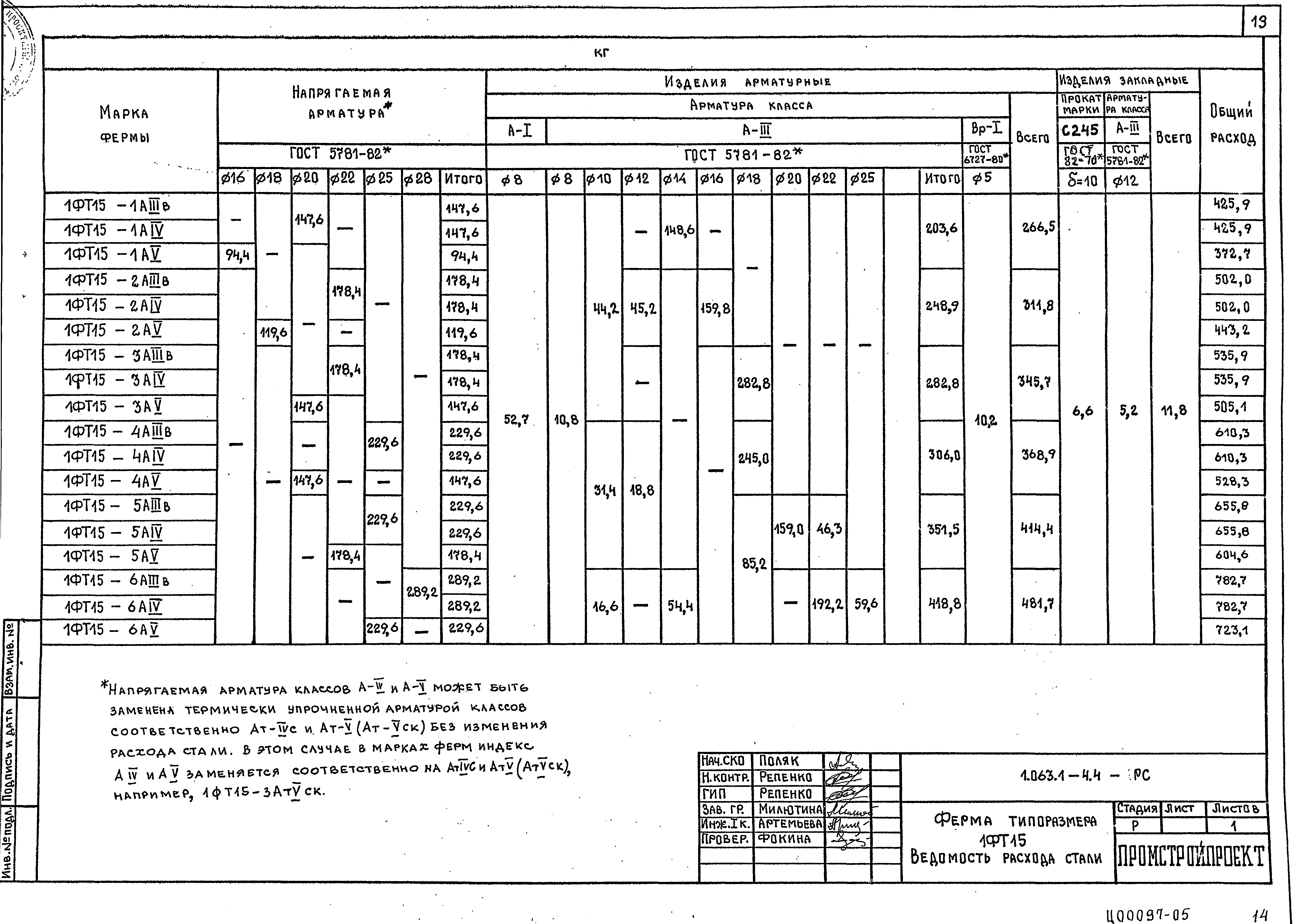 Серия 1.063.1-4